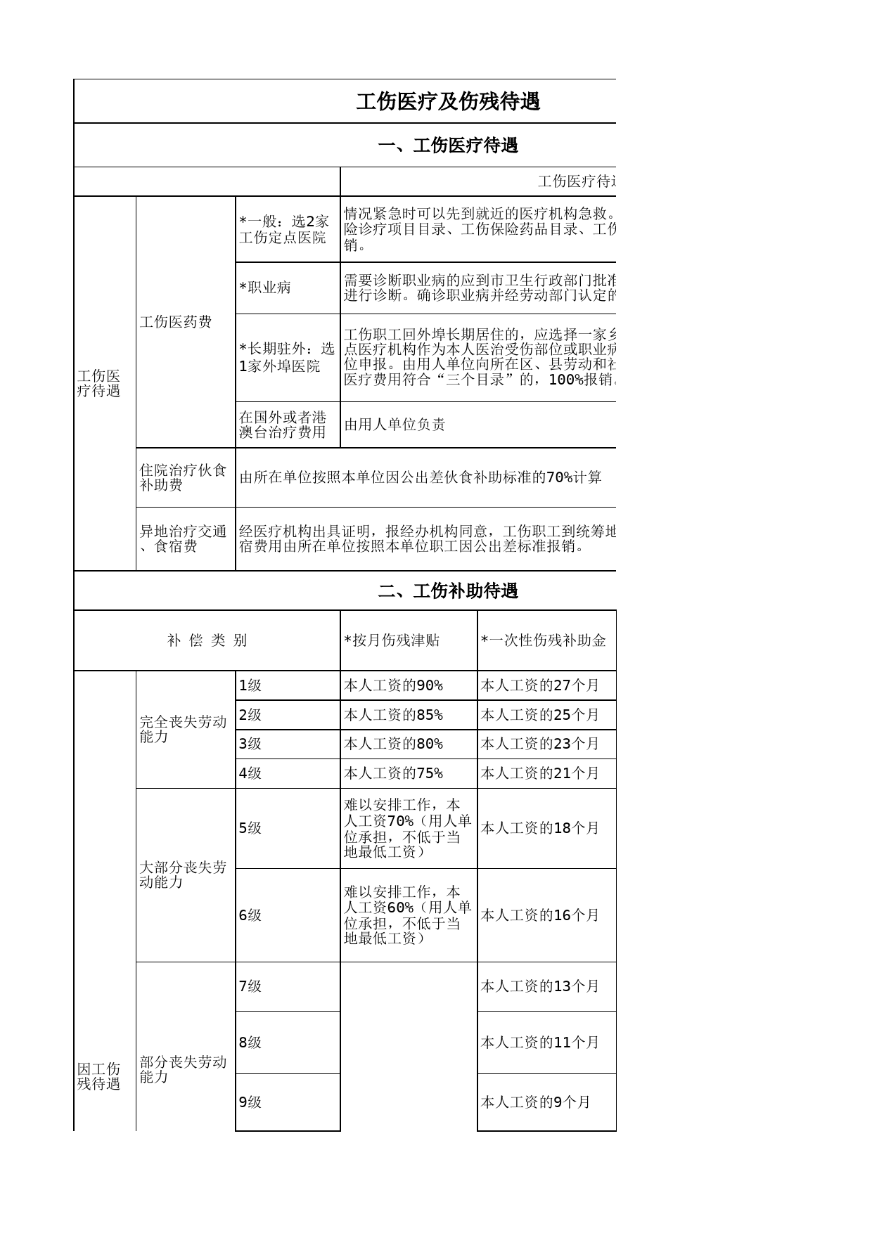 工伤赔偿表_第1页