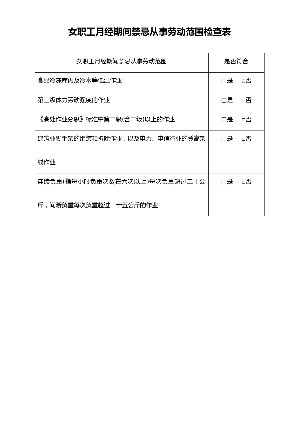 女职工劳动保护合规检查表6-月经期间禁忌从事劳动范围-工具_第1页