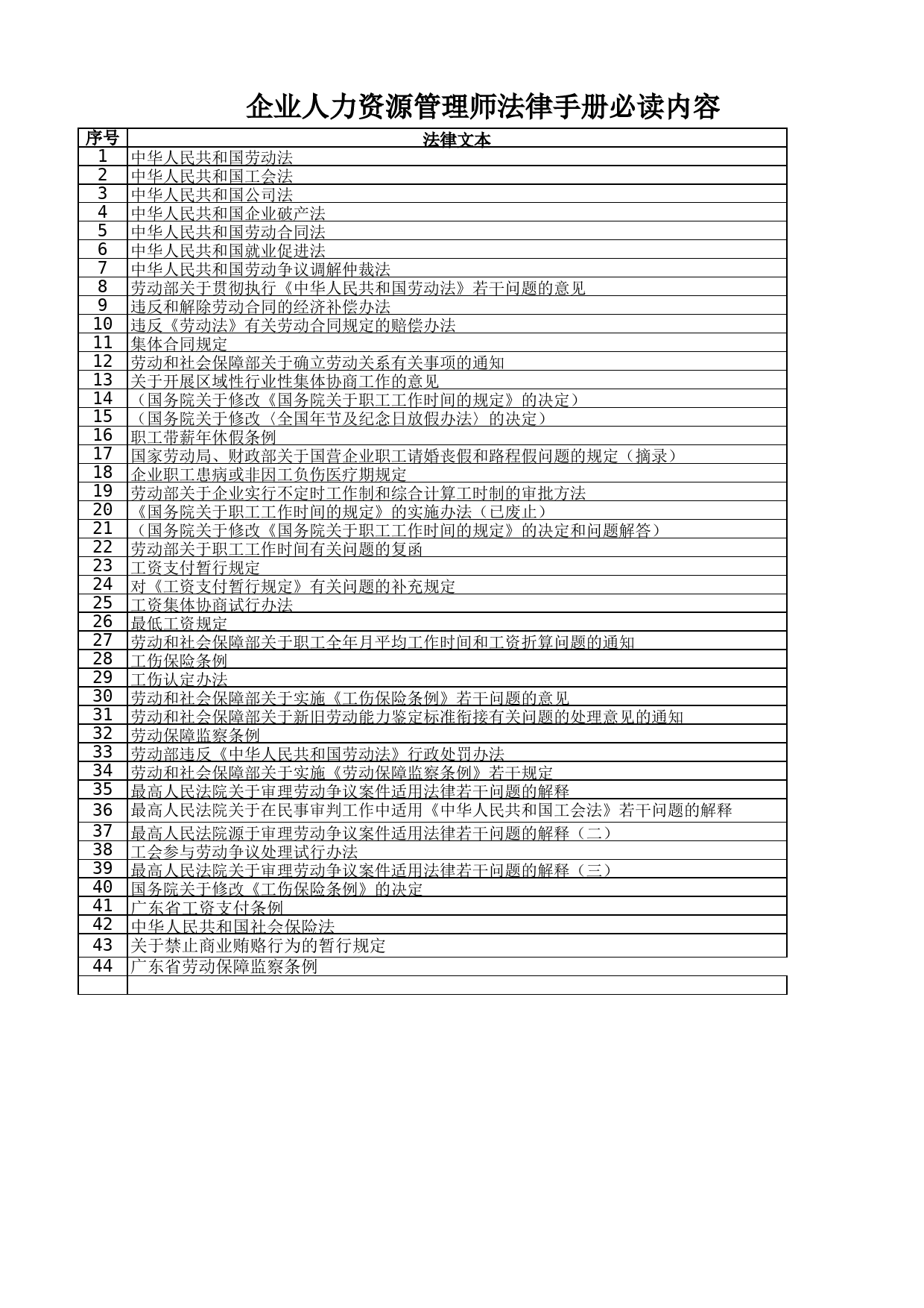 企业人力资源管理师法律手册必读内容_第1页