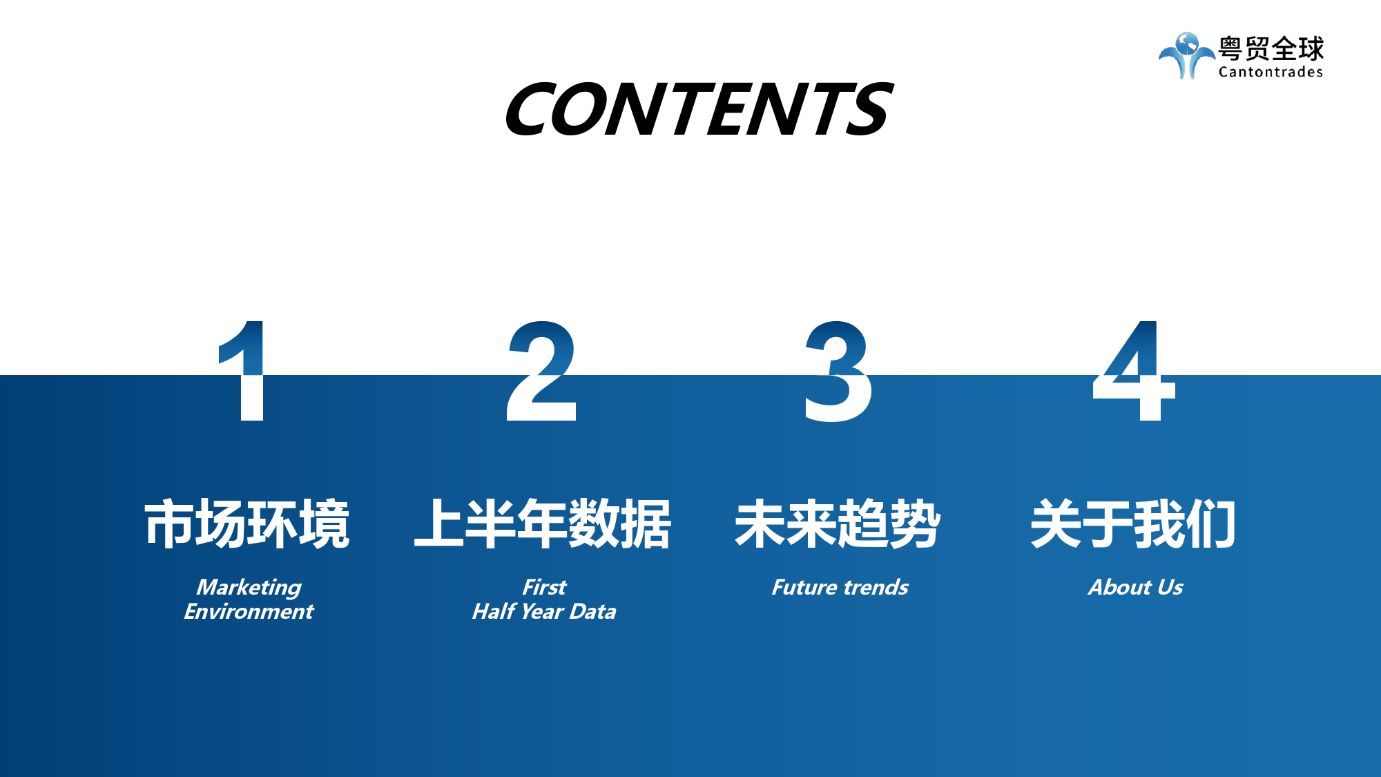 【粤贸全球】跨境电商2022上半年数据报告_第2页