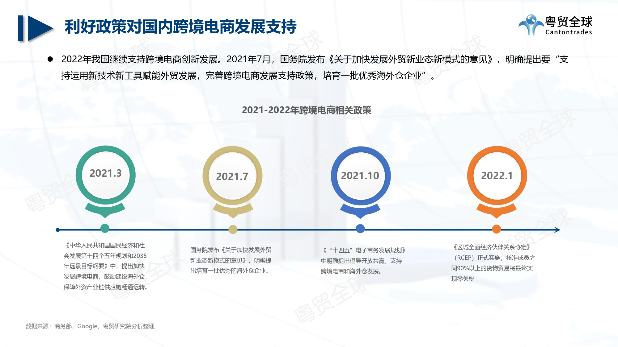 【粤贸全球】跨境电商2022上半年数据报告_第4页