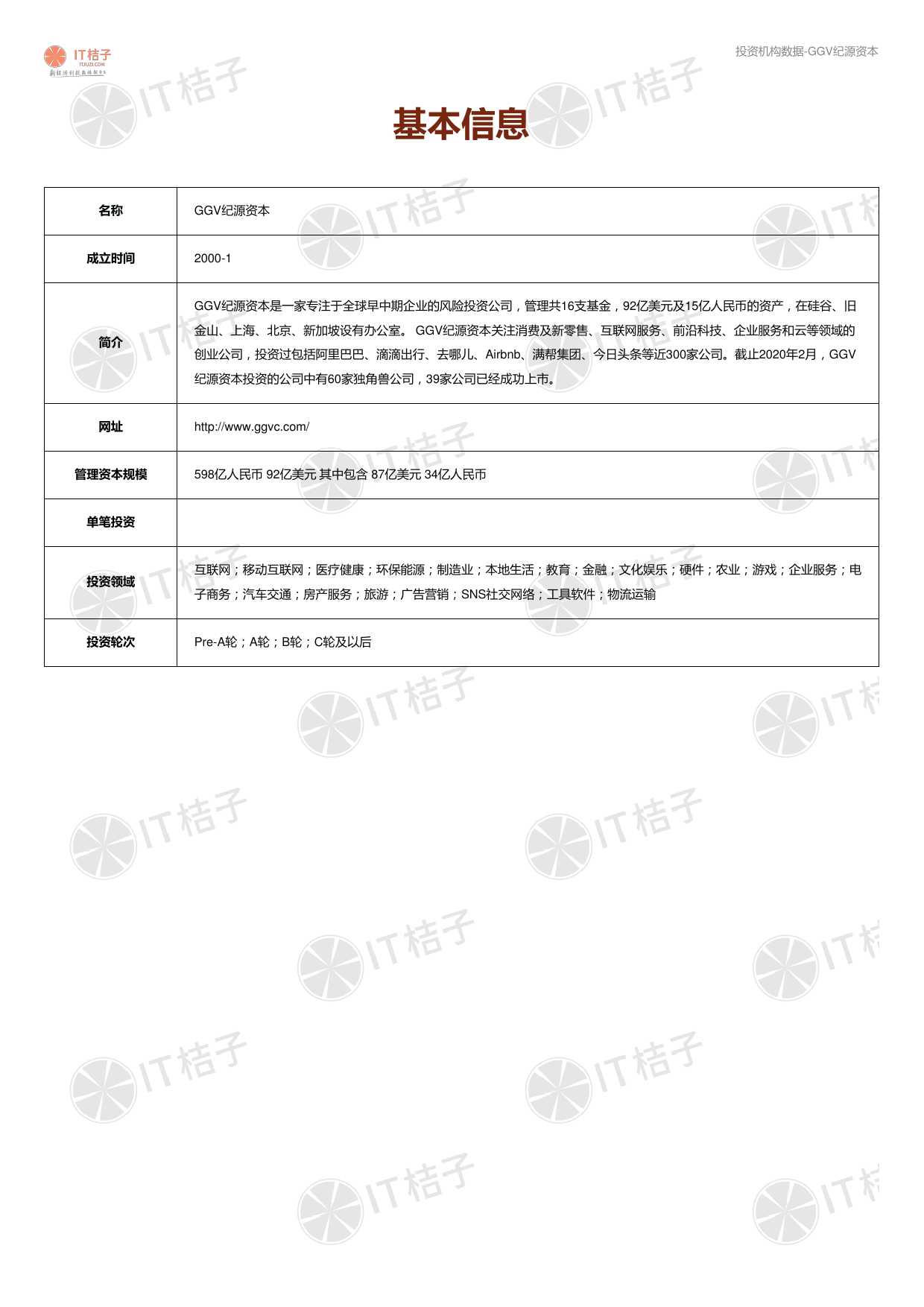 【IT桔子】2022投资机构解读报告-GGV纪源资本_第4页