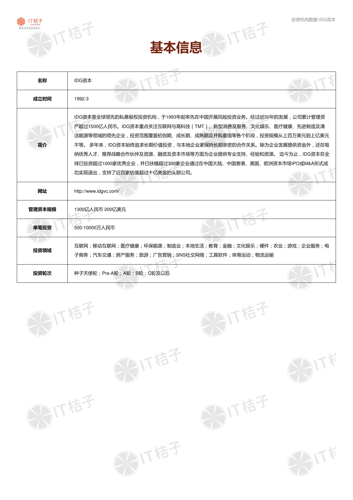 2022投资机构解读报告-IDG资本_第4页