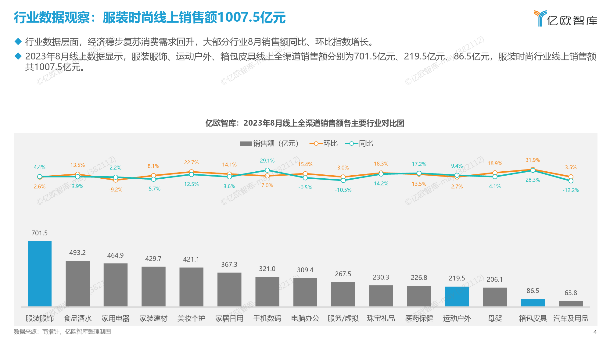 【亿欧智库】新消费行业月度观察报告：服装时尚~8月篇_第4页