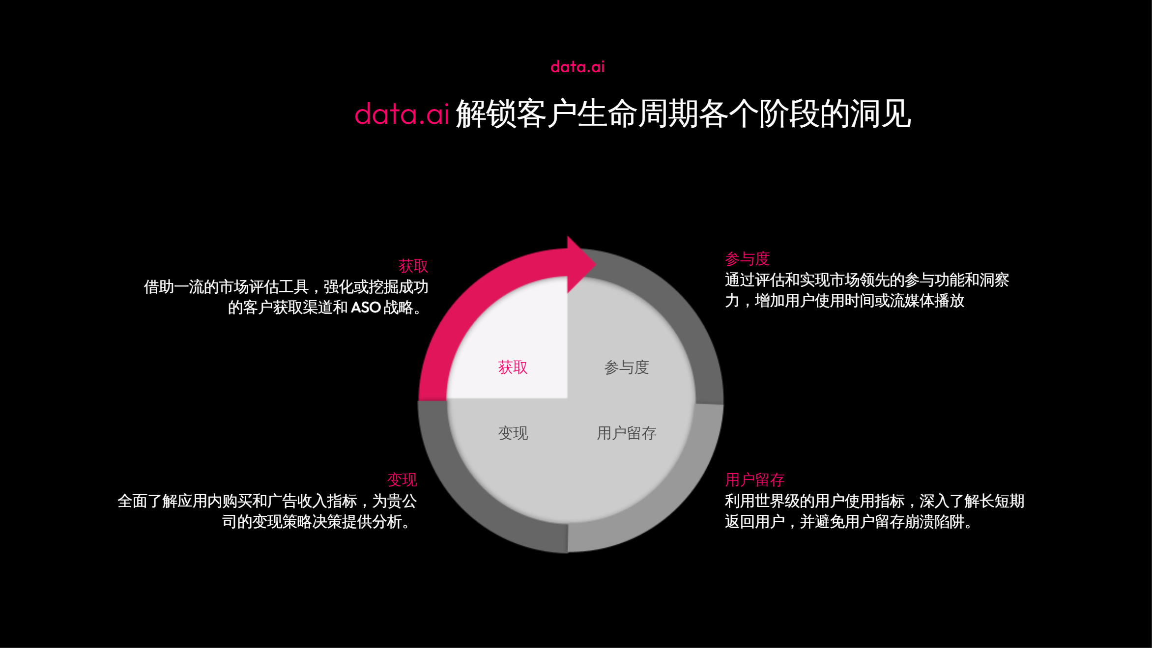 【data.ai】2023年移动市场报告-中东与北非_第3页