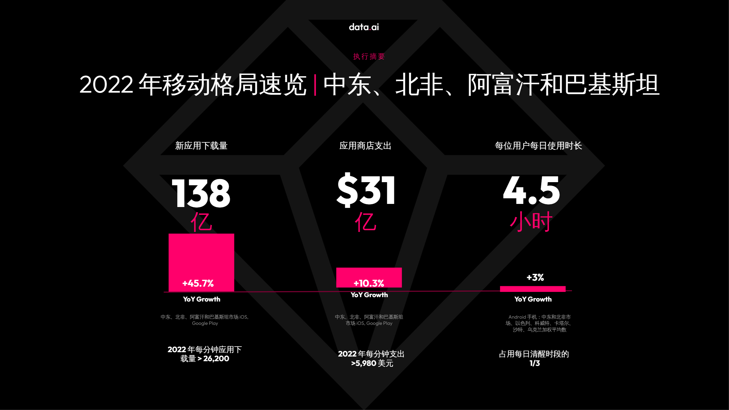 【data.ai】2023年移动市场报告-中东与北非_第4页