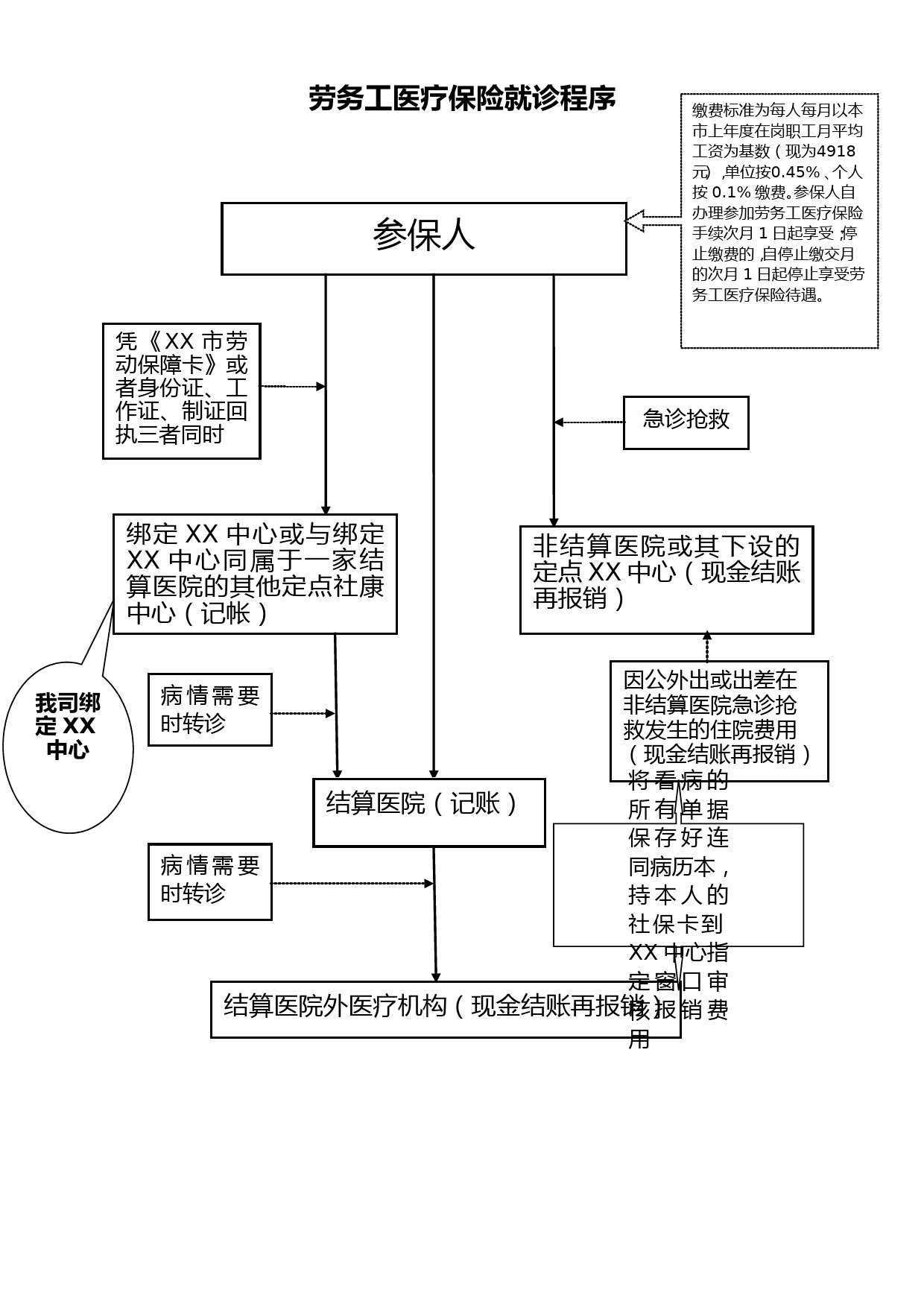 劳务工医疗保险就诊程序_第1页