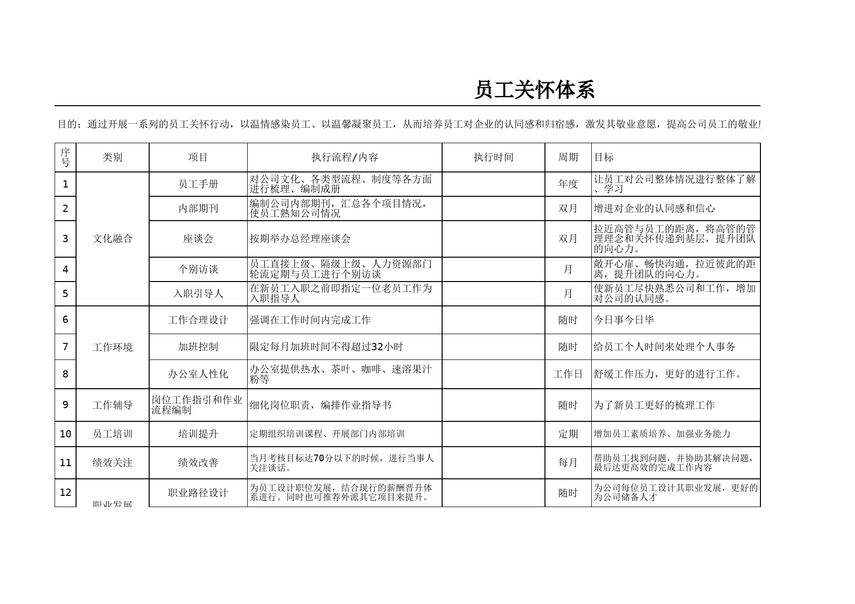 XX集团员工关怀体系_第1页