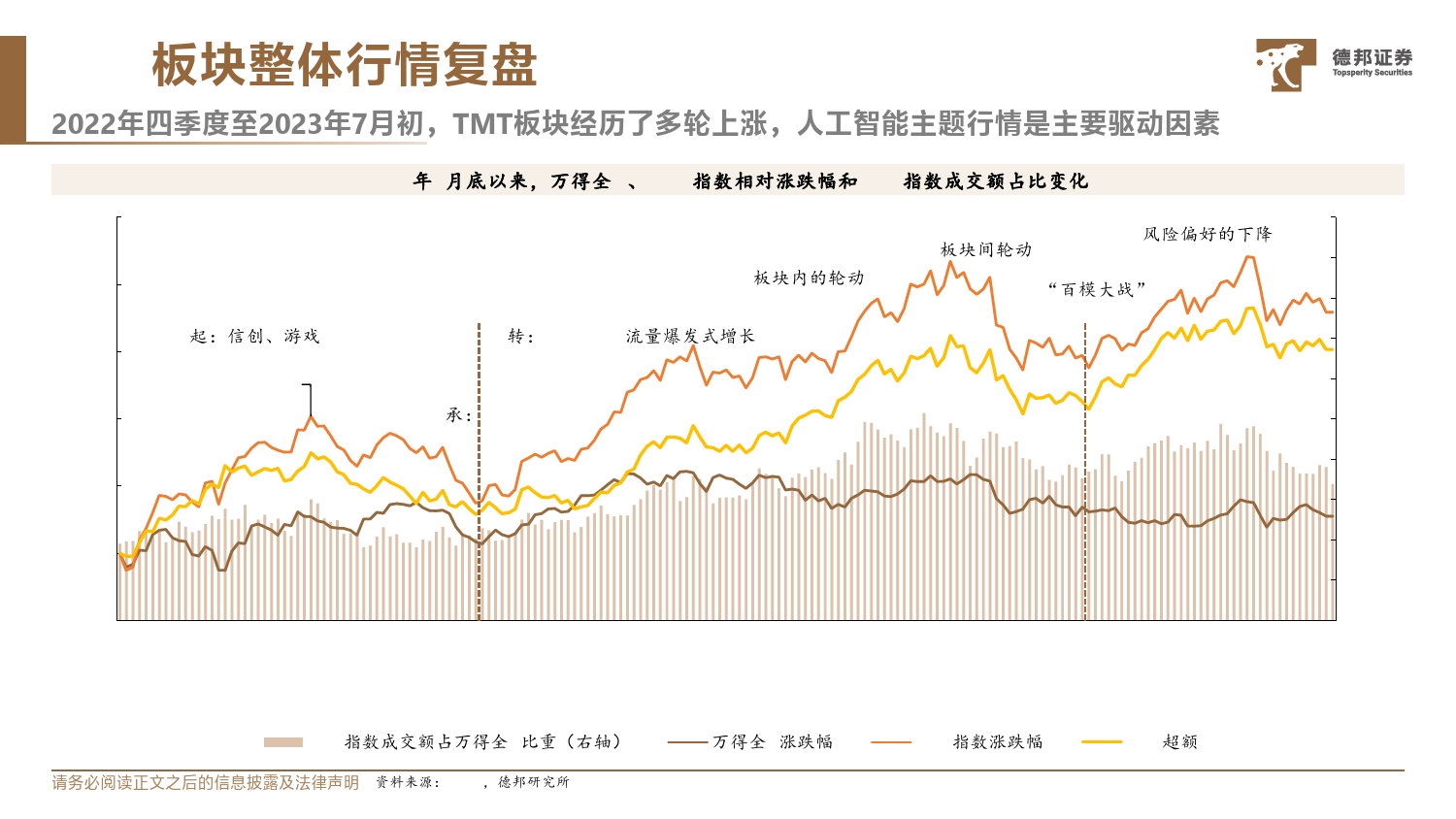 本轮人工智能行情的复盘与启示_第3页