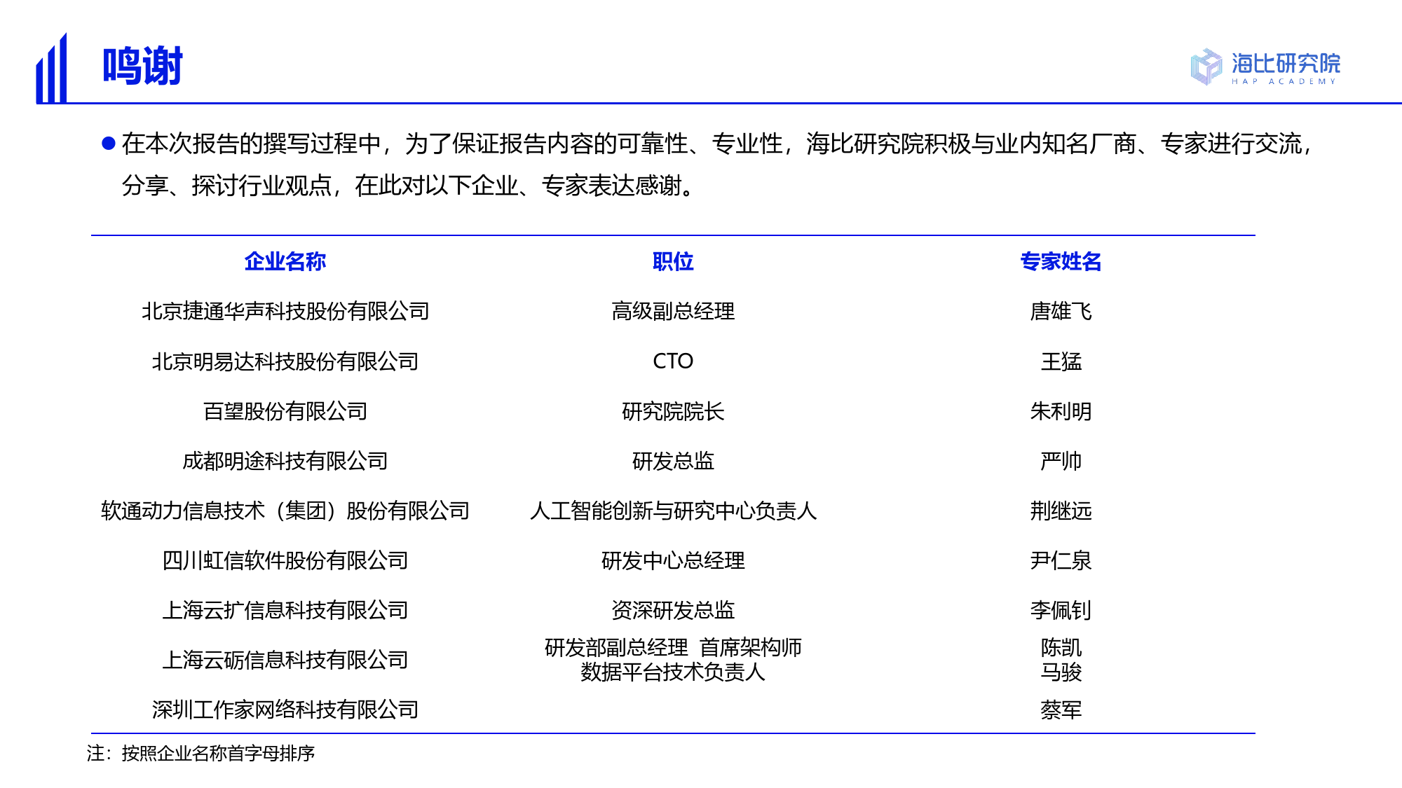 2022中国AI技术应用场景市场研究及选型评估报告_第3页