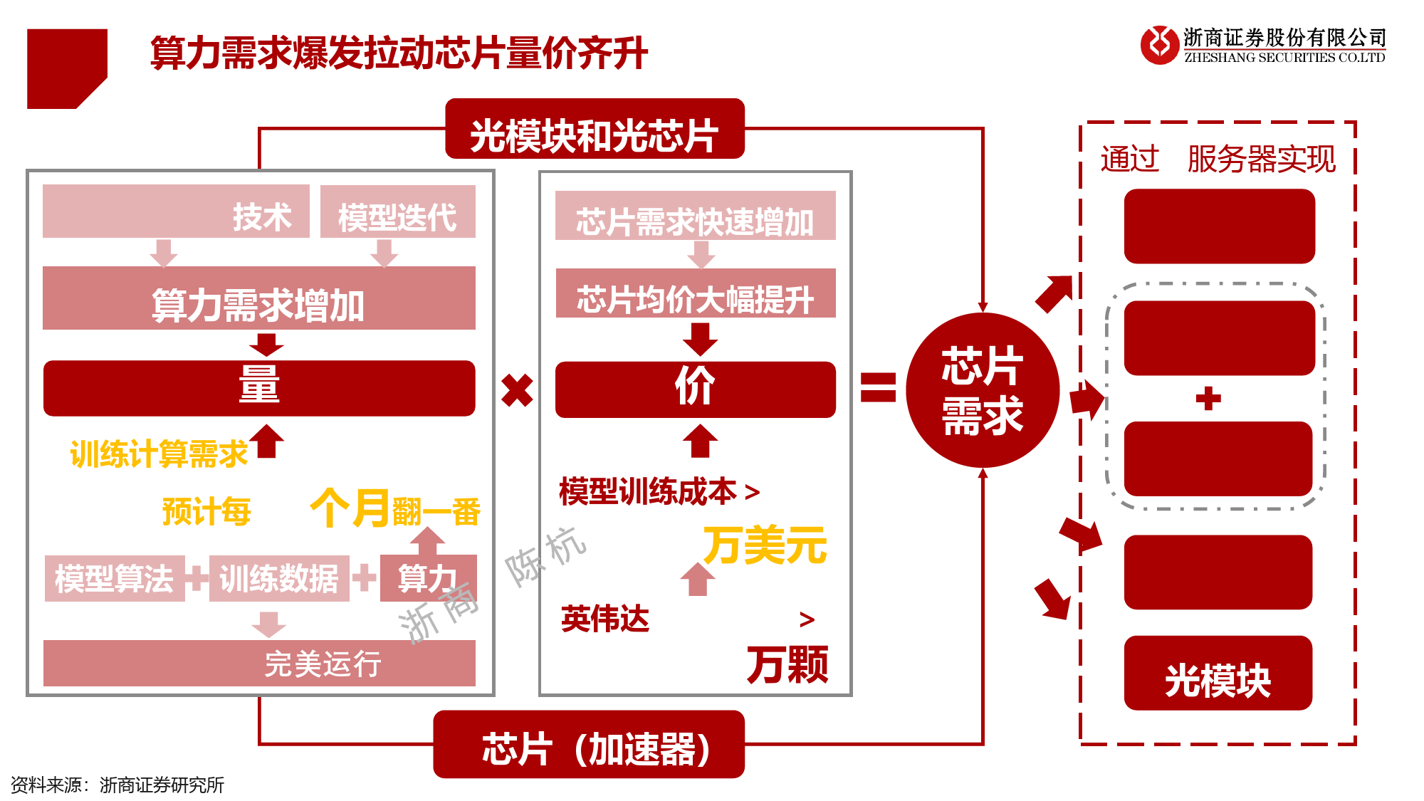 计算机行业AIGC算力时代系列报告-ChatGPT芯片算力：研究框架_第2页