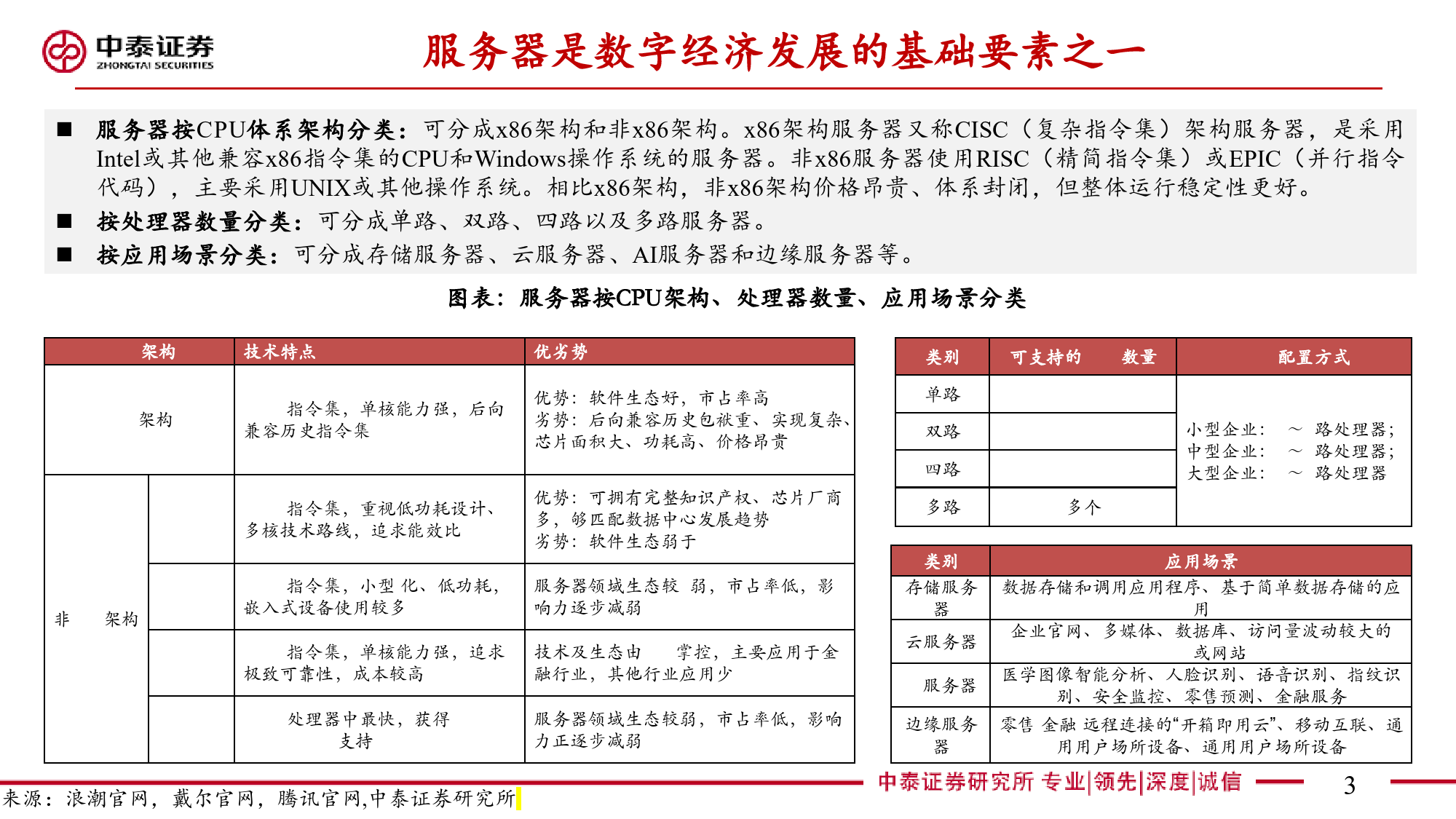 电子行业AIGC发展给电子带来的投资机遇：AI服务器拆解，产业链核心受益梳理_第2页