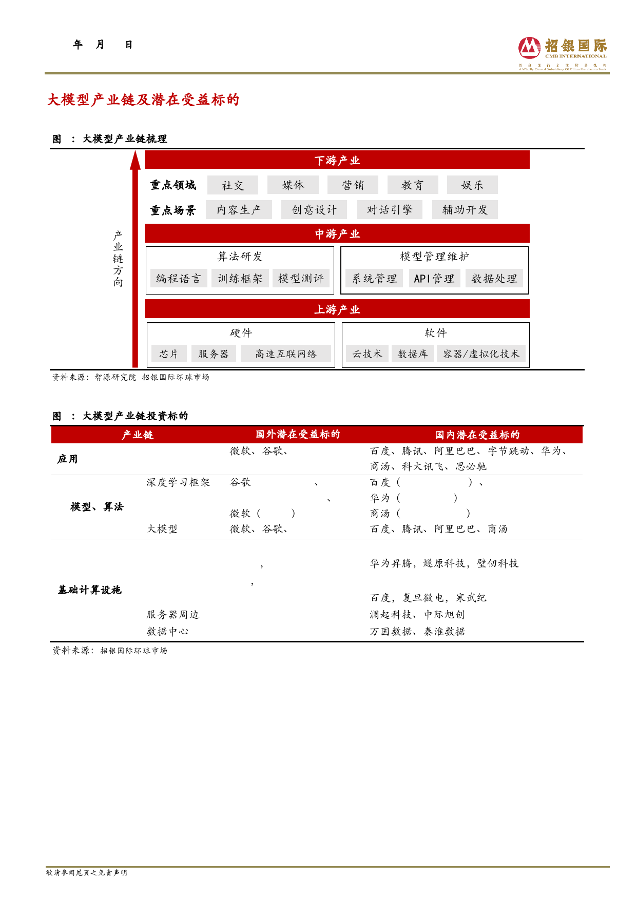 ChatGPT跨行业专题报告：AIGC发展大年，推动新一轮产业革命_第2页