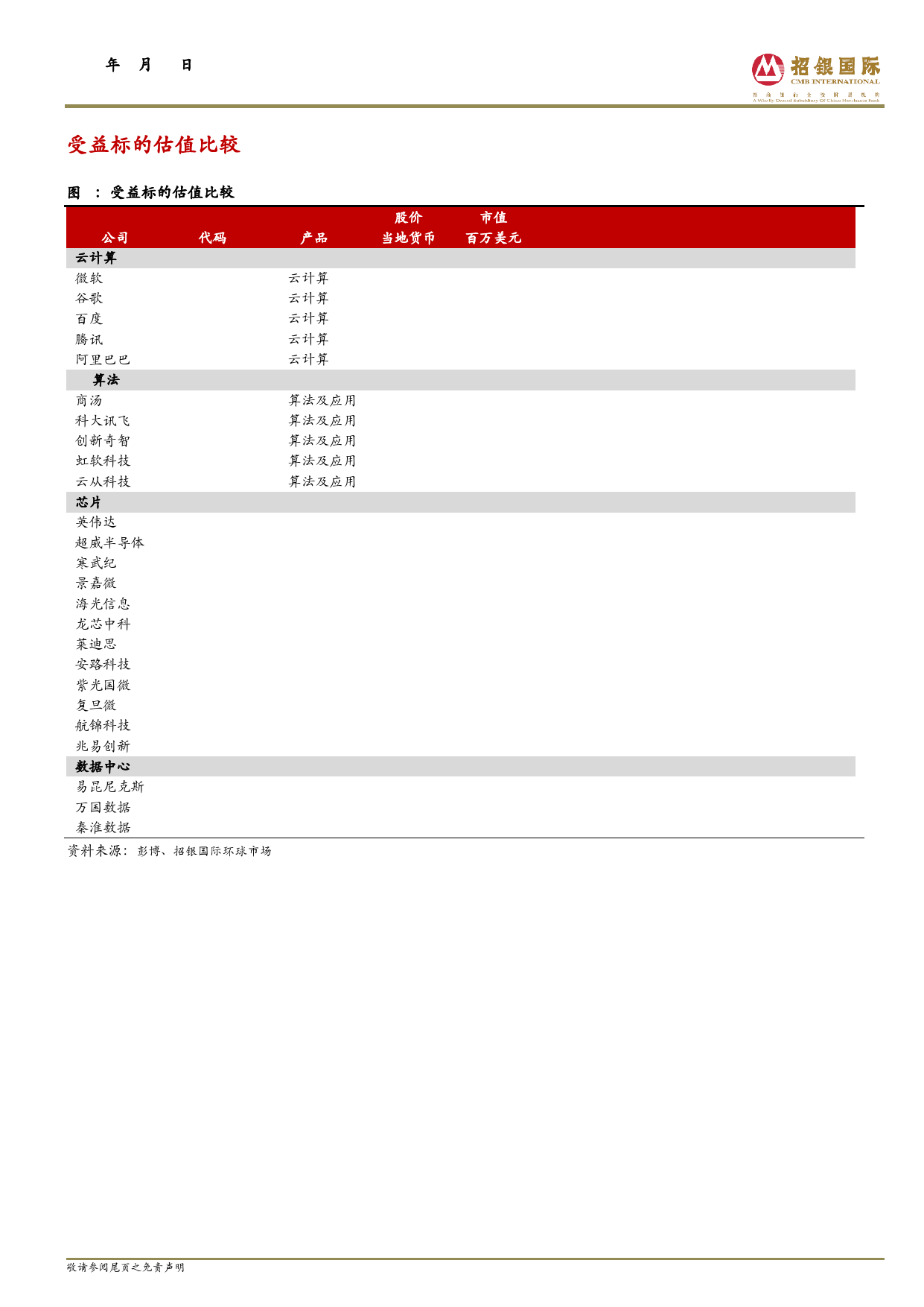 ChatGPT跨行业专题报告：AIGC发展大年，推动新一轮产业革命_第3页