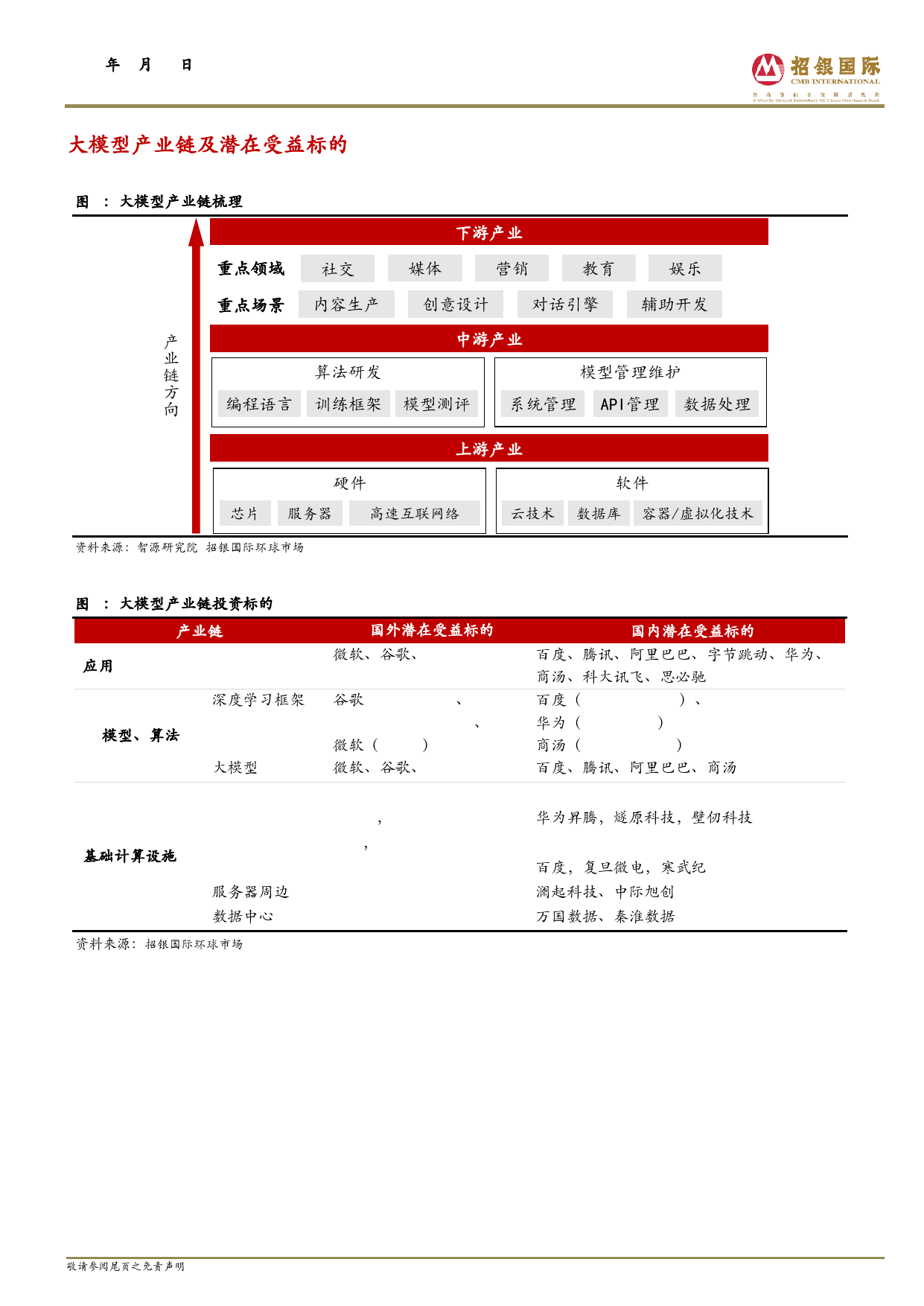 ChatGPT跨行业报告：AIGC发展大年_第2页