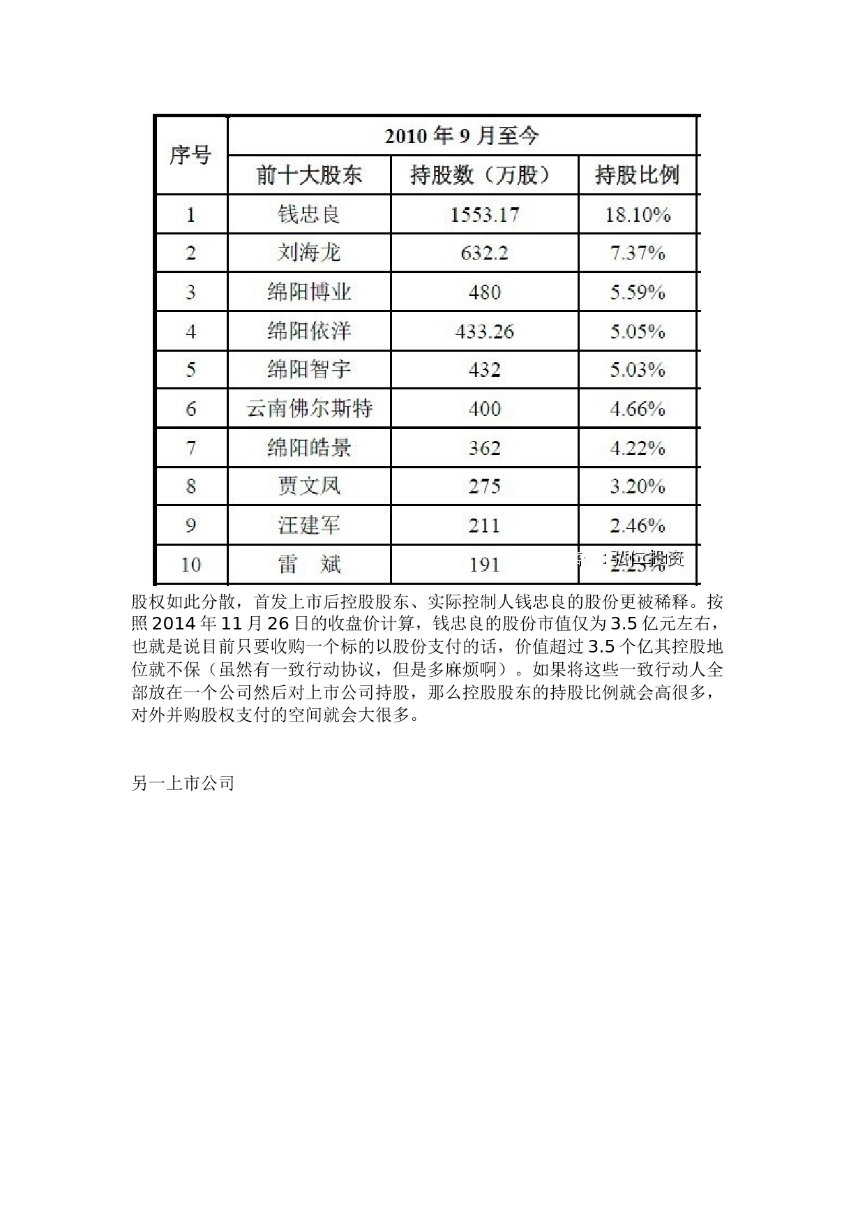 公司股权结构顶层设计方案(案例)_第2页