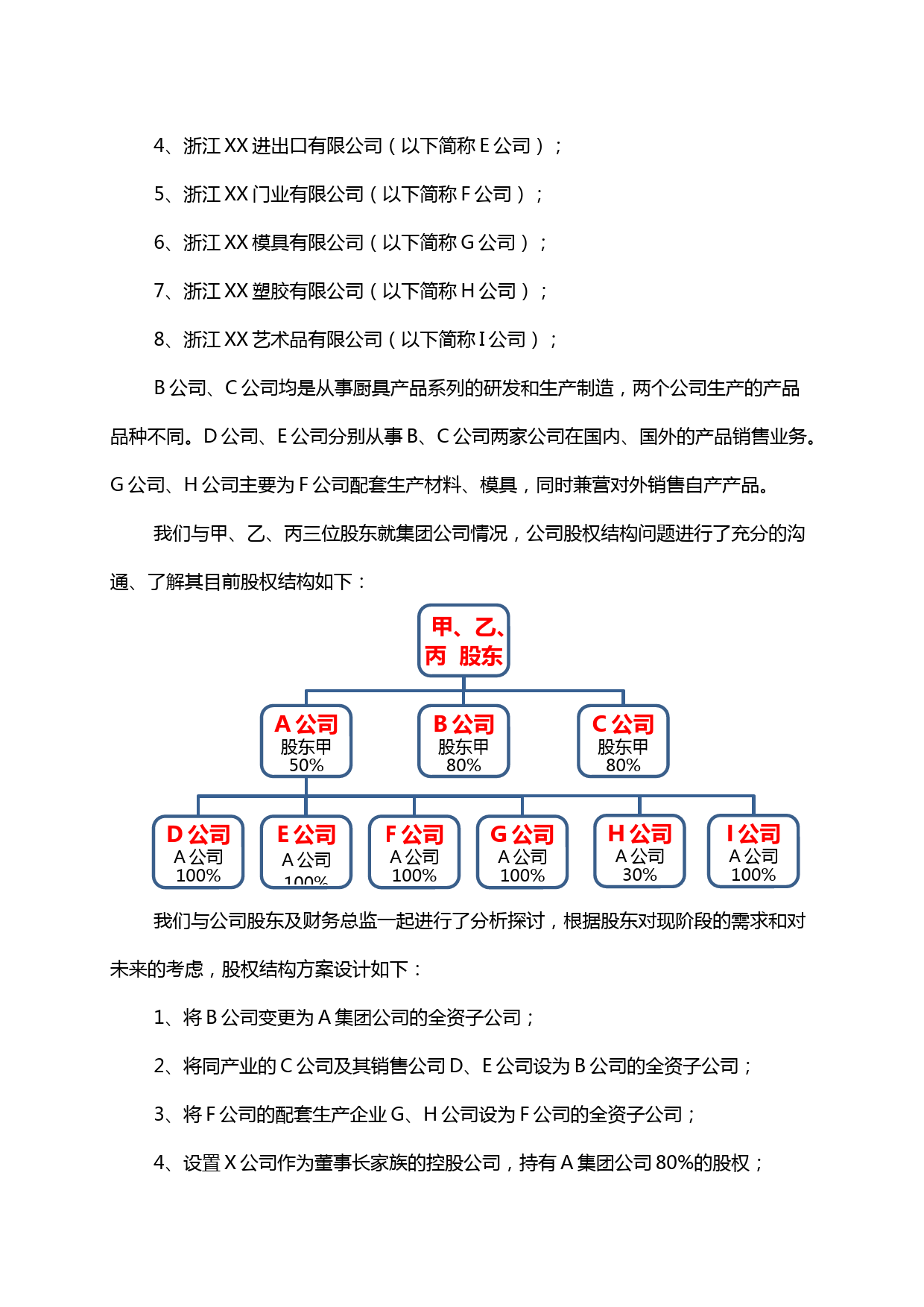 家族企业的股权设计_第2页