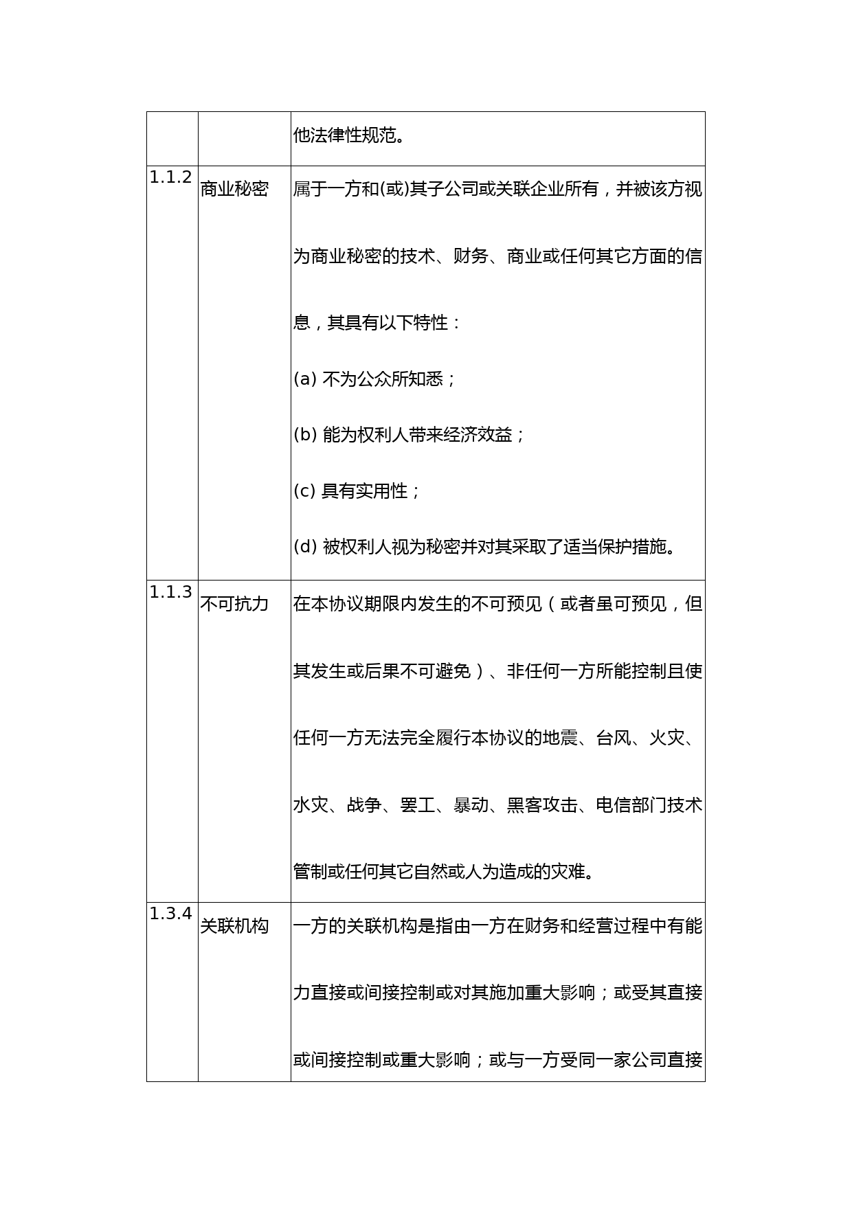 二级经销商协议模板(1)_第2页