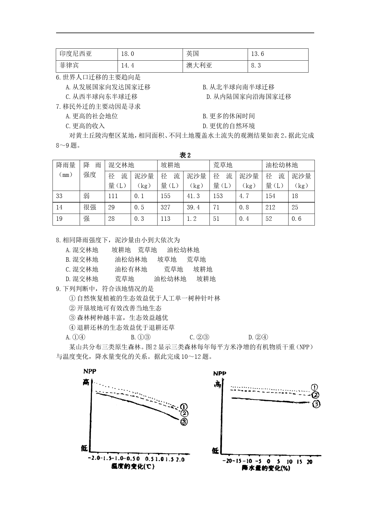 2008年高考地理试题及答案(海南卷)_第2页