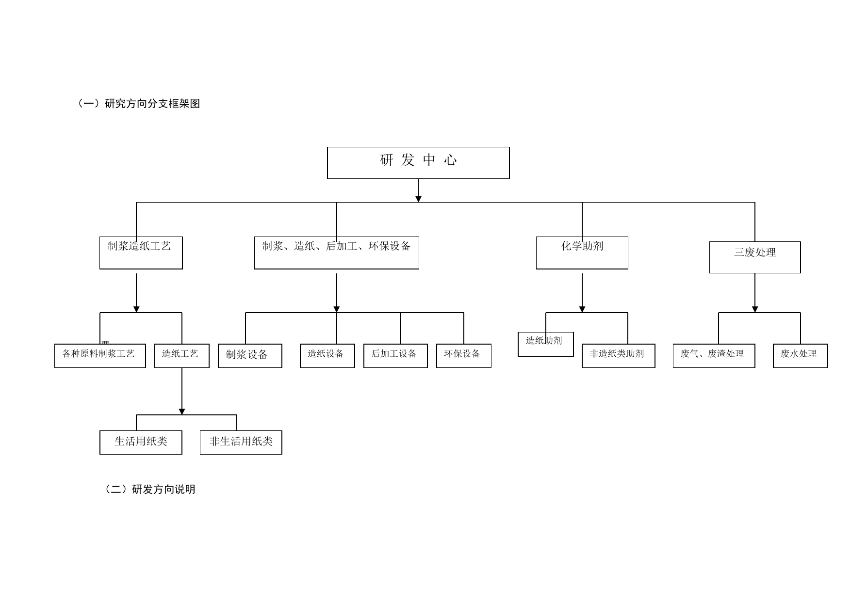 059_××纸业有限公司-商业计划书附件(doc14)_第3页