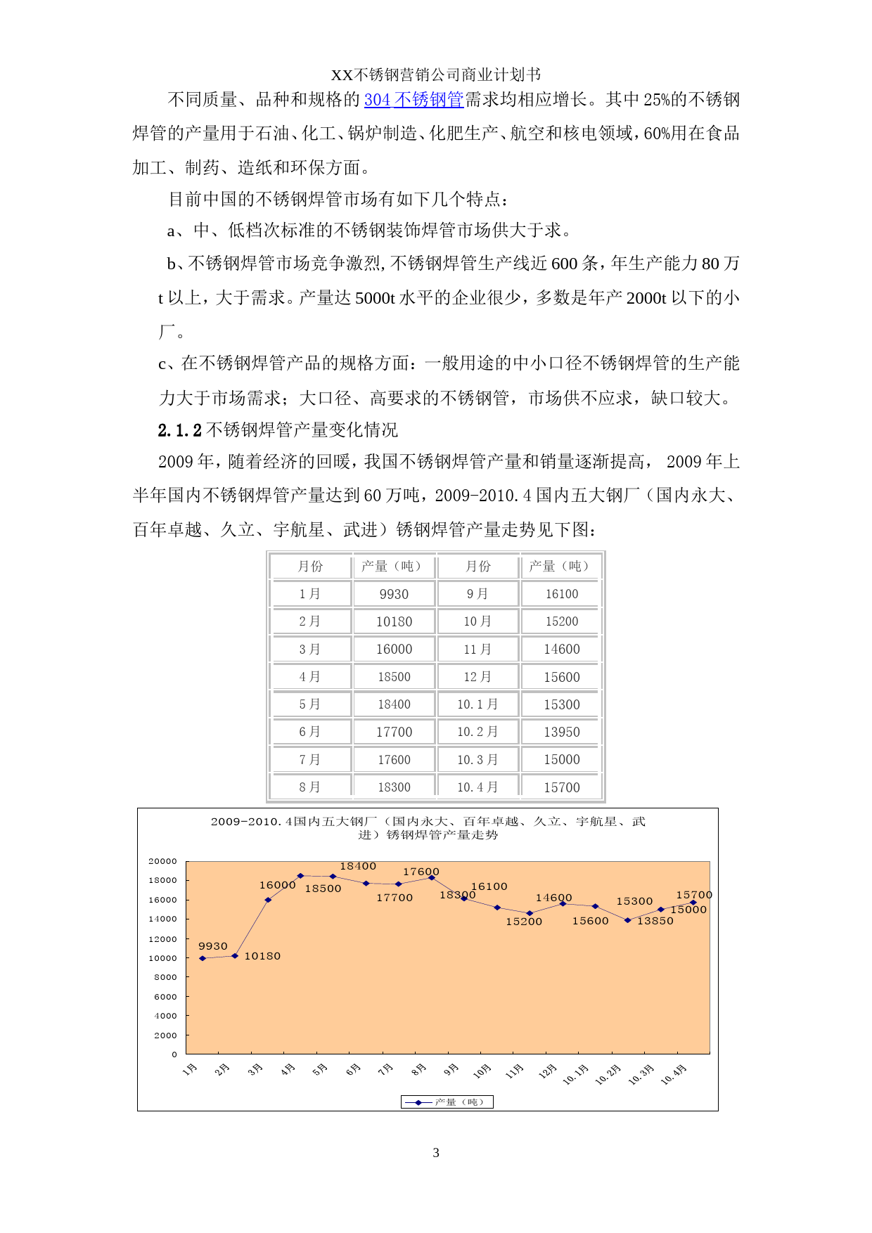 不锈钢焊管公司商业计划书_第3页