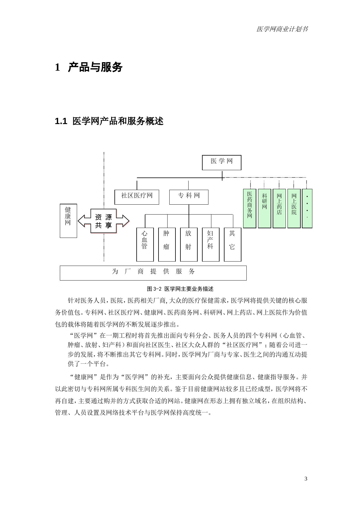 专业网商业计划书（产品与服务部分）_第3页