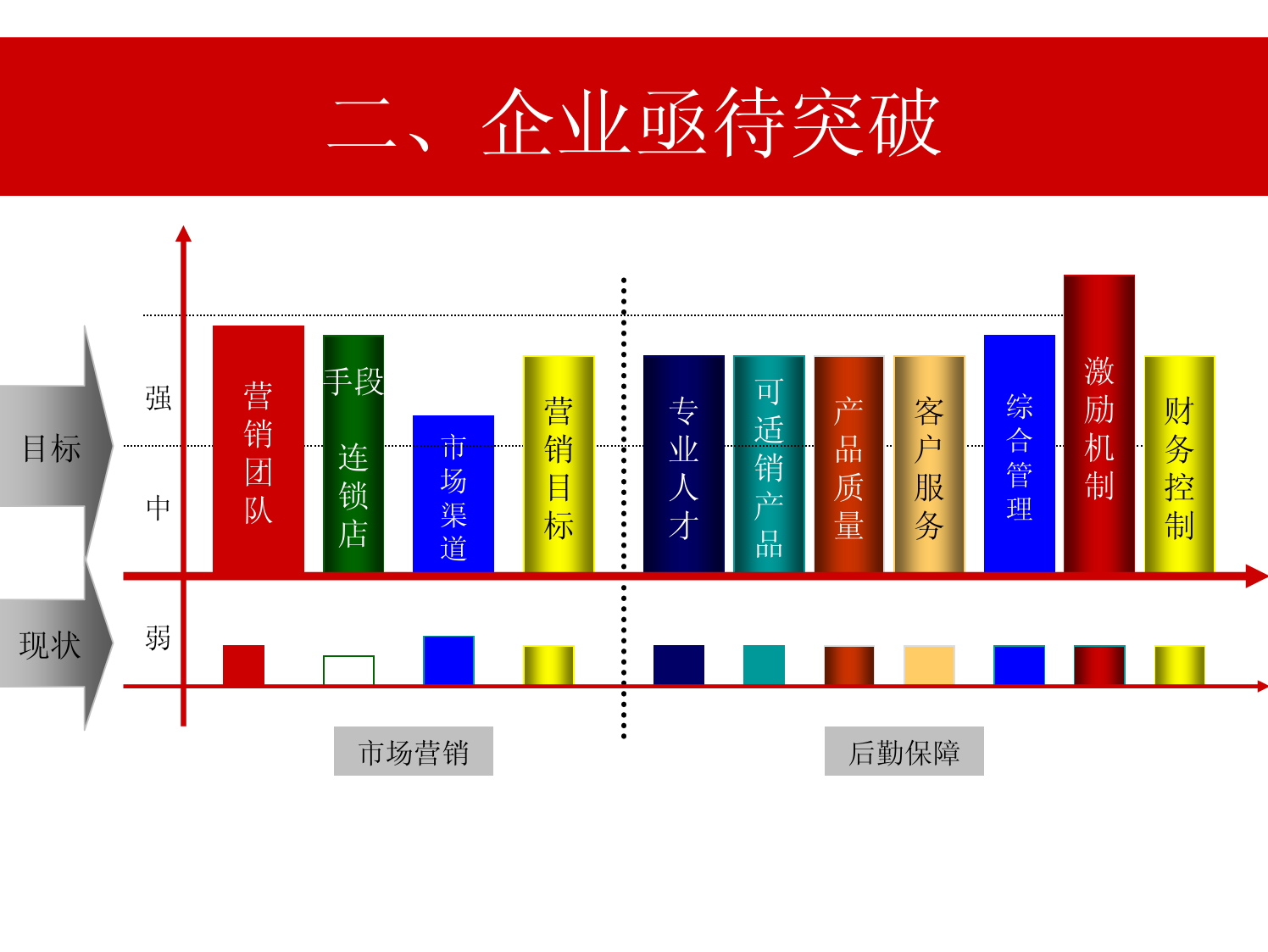 营销策划：酒业公司白酒营销策划方案_55页_第3页