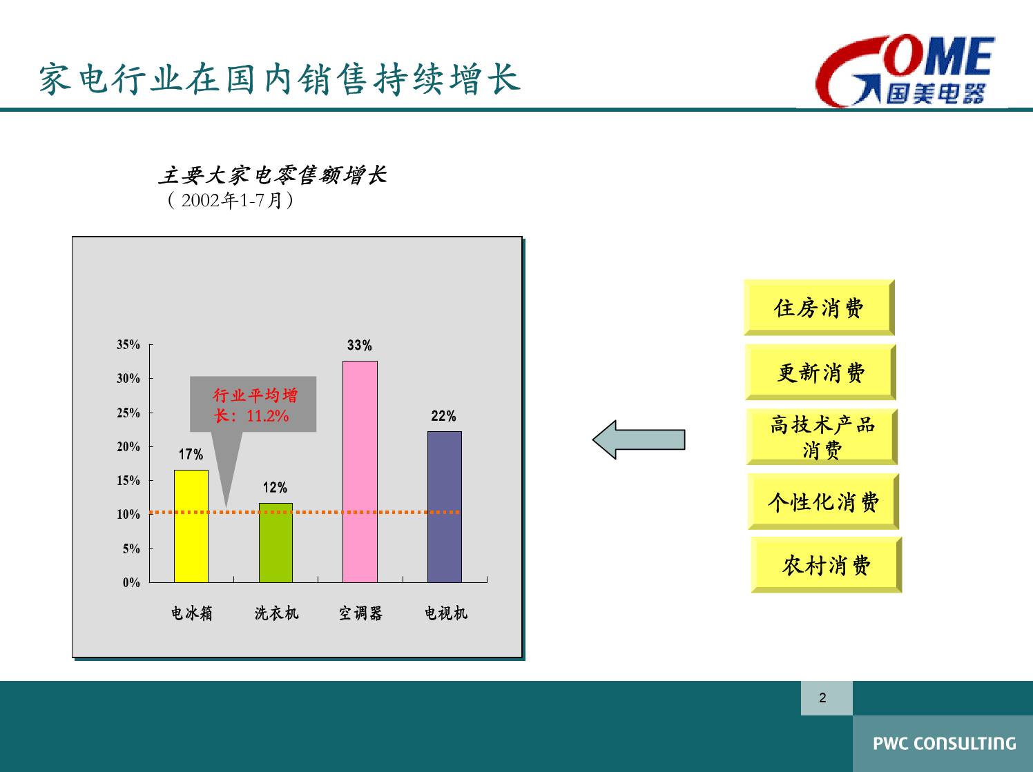 国美公司战略与业务管理项目建议书_第3页