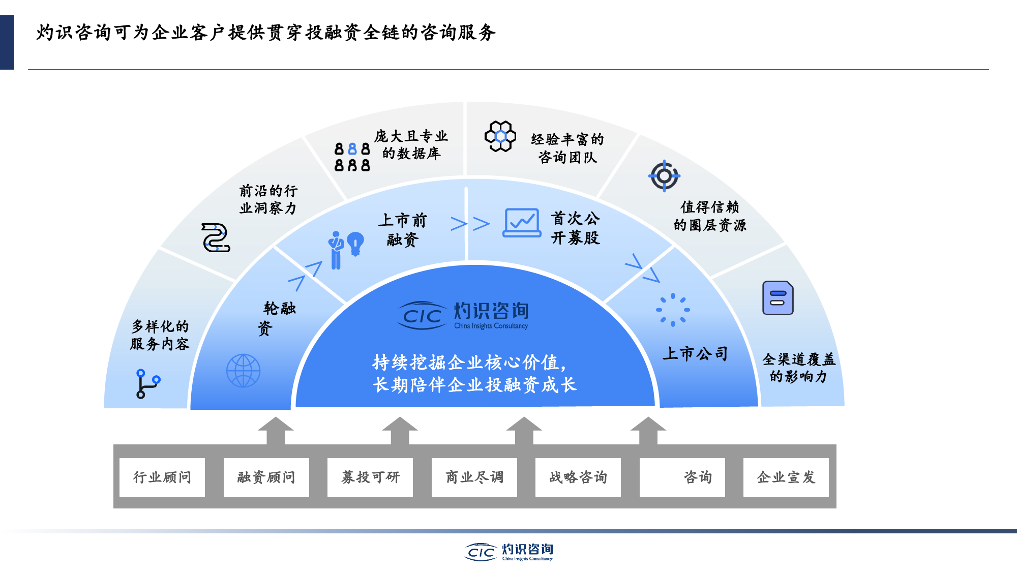 【灼识咨询】电商行业：跨境电商持续成为跨境物流增长点（2023年5月）_第3页