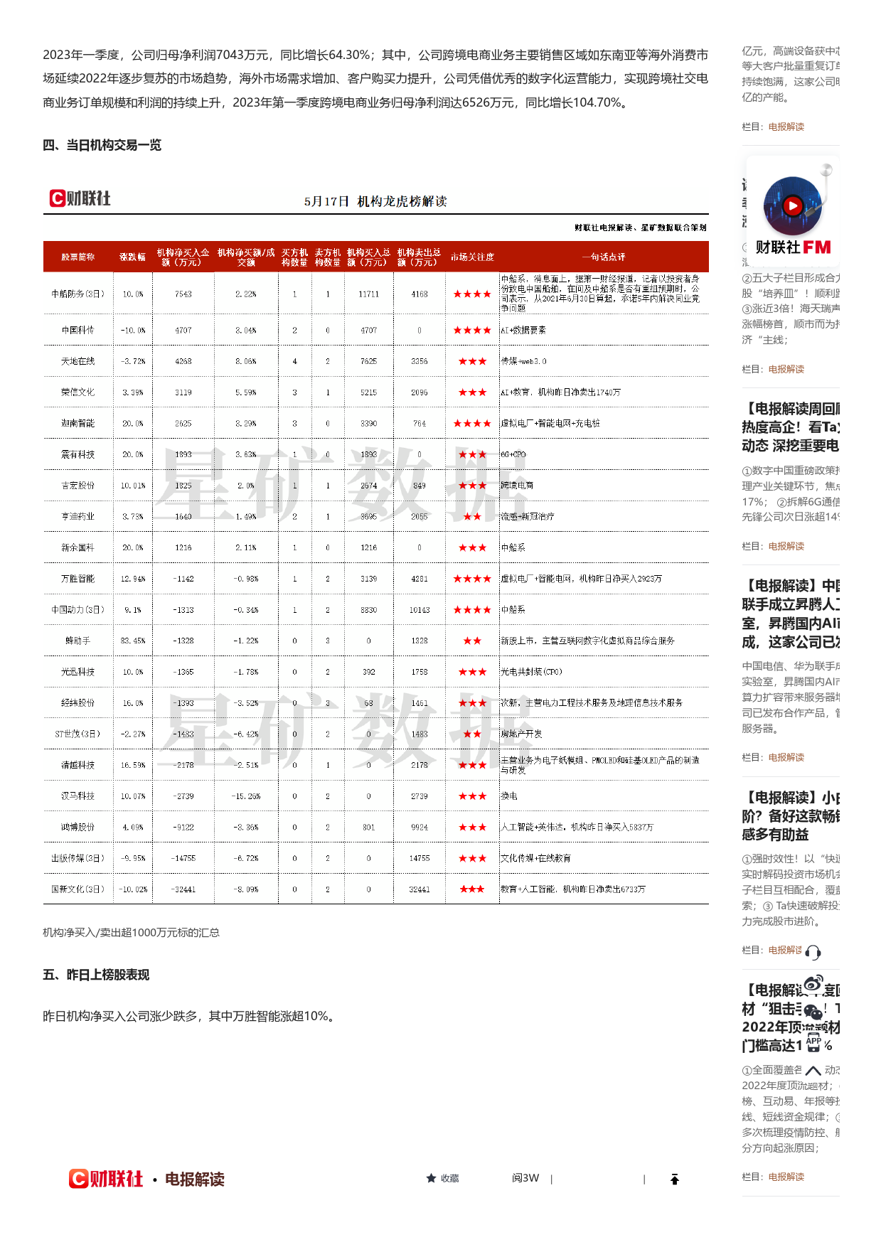 【机构龙虎榜解读】AI+跨境电商，ChatGPT已辅助公司形成7W+新文案，_第2页