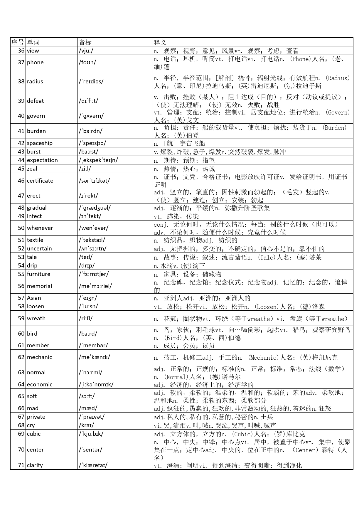 大学英语四级词汇完整带音标-可打印-可编辑-乱序版 _第2页