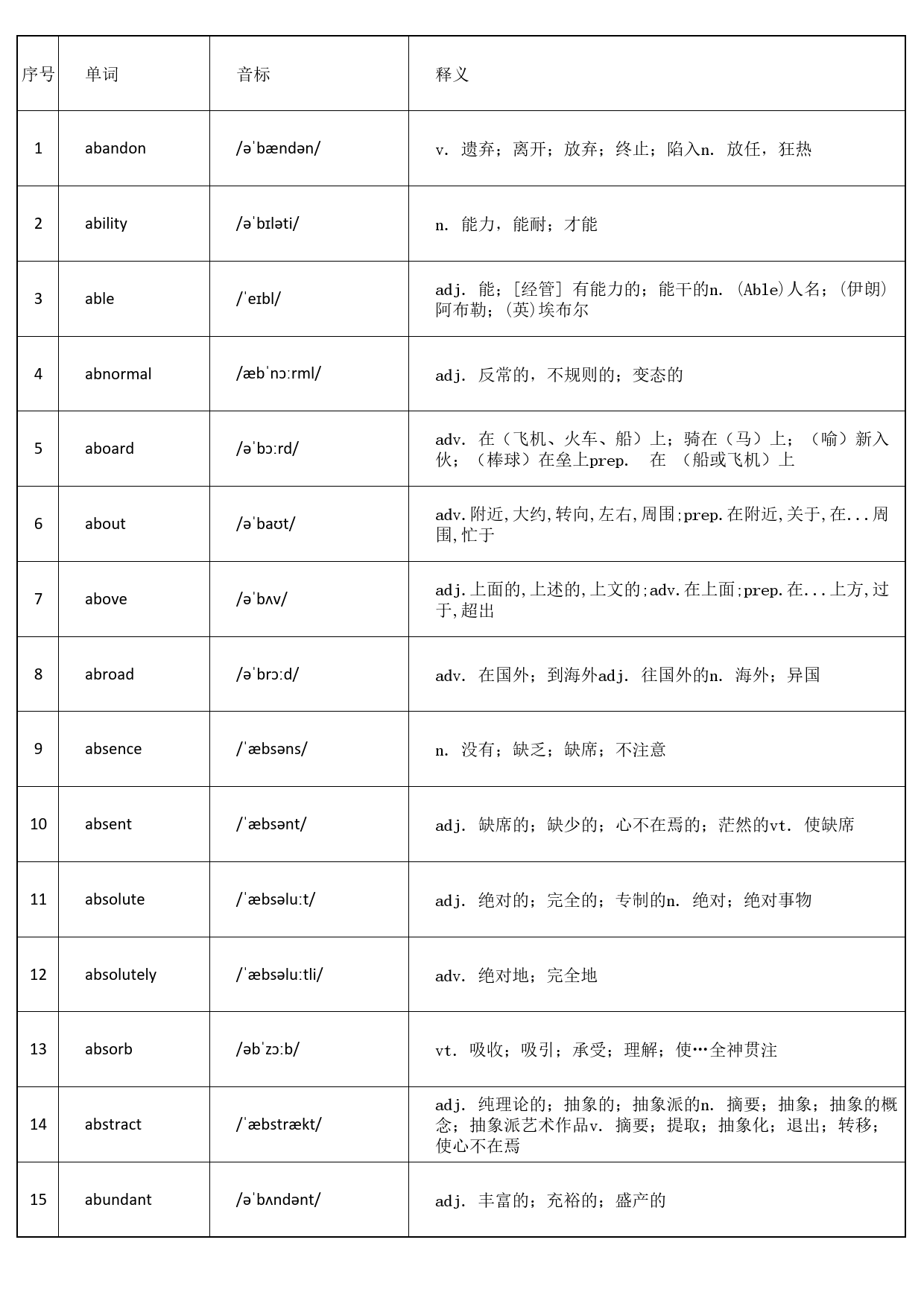 大学英语四级词汇-正序版-答案 _第1页