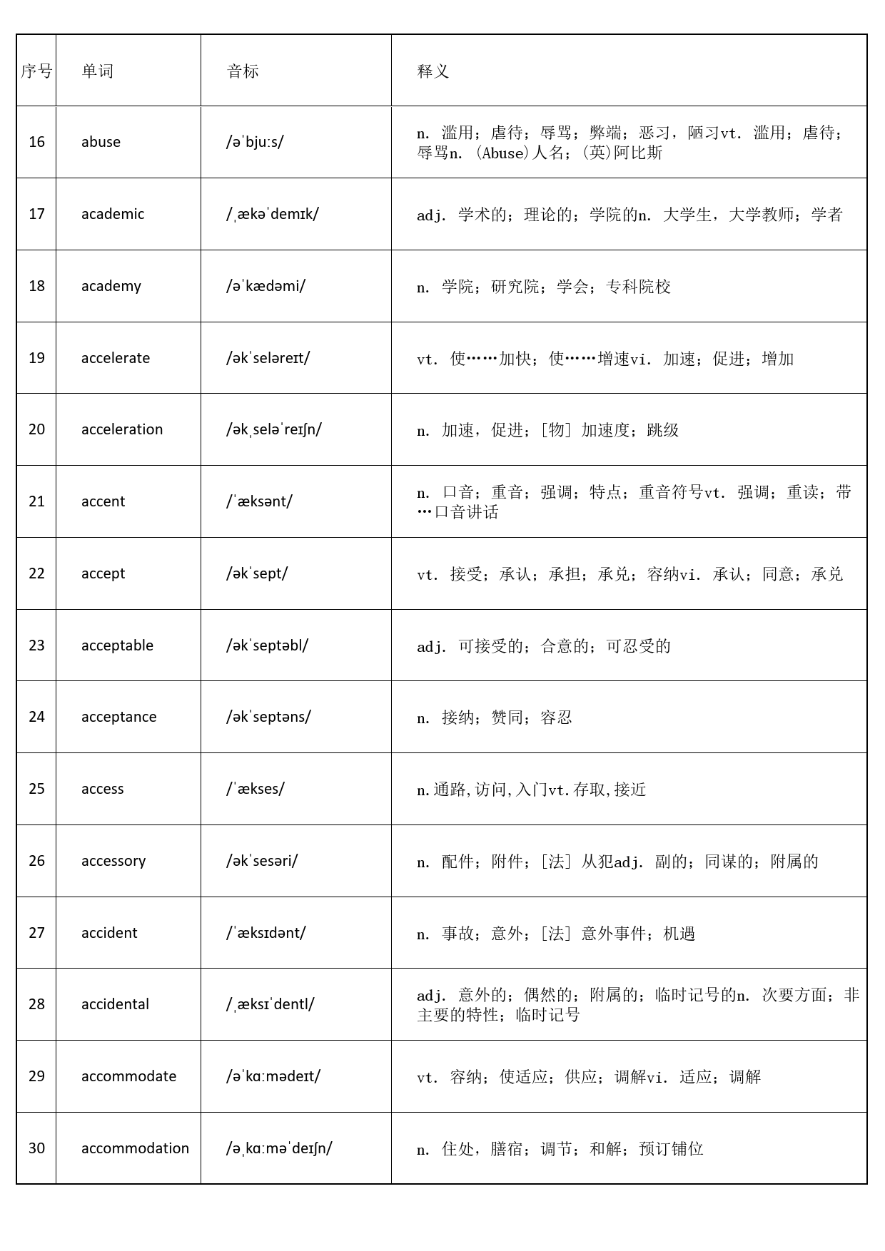 大学英语四级词汇-正序版-答案 _第2页