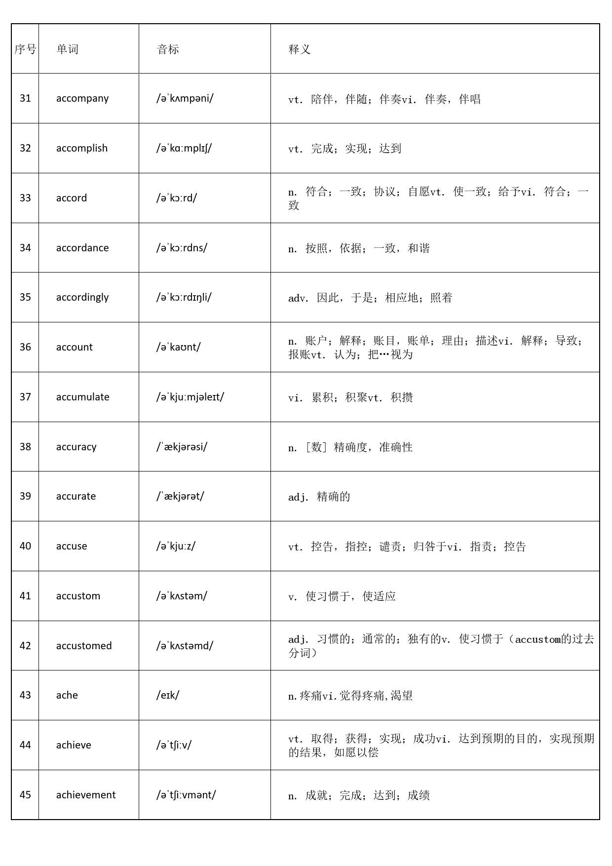 大学英语四级词汇-正序版-答案 _第3页