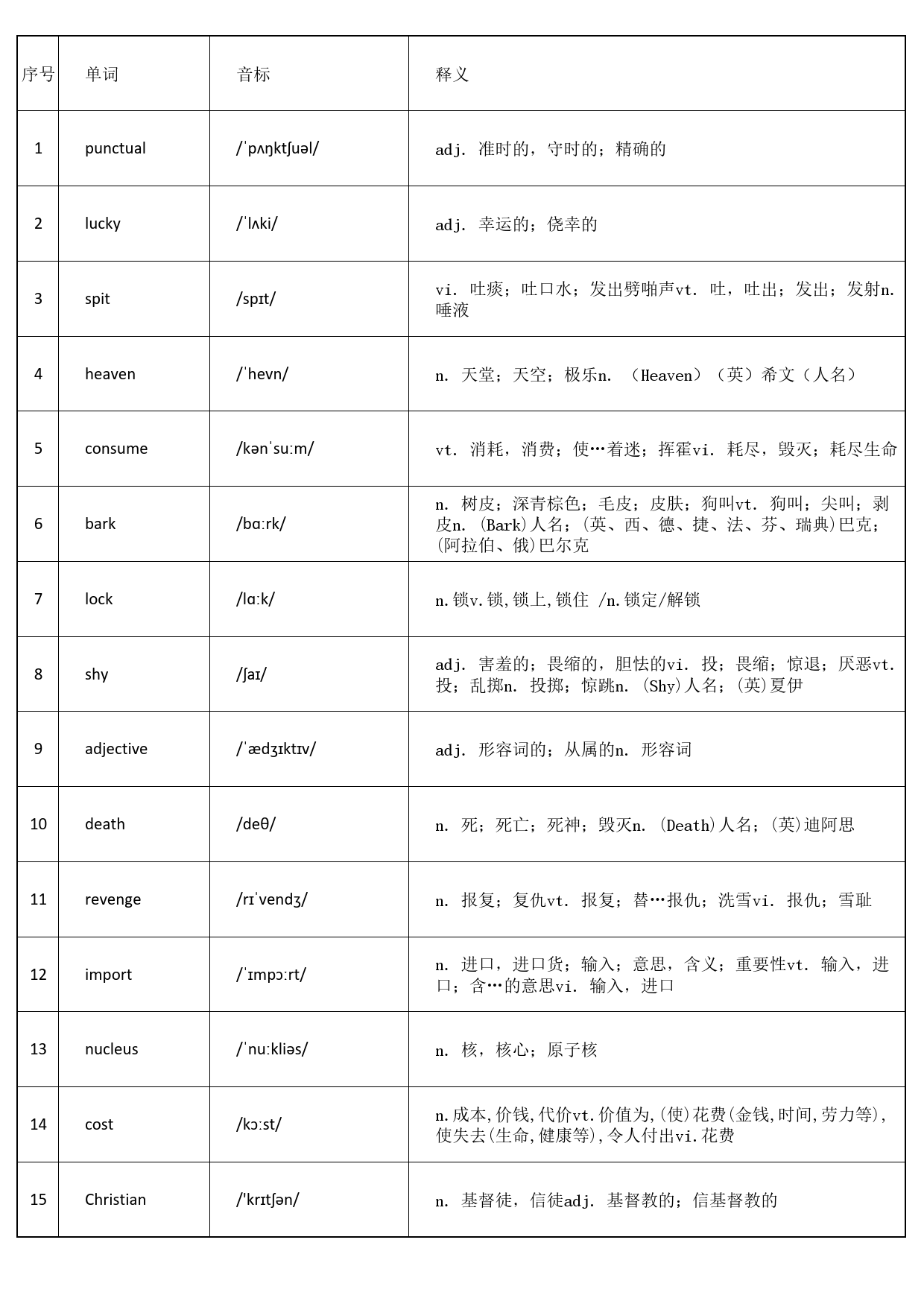 大学英语四级词汇-乱序版-答案 _第1页