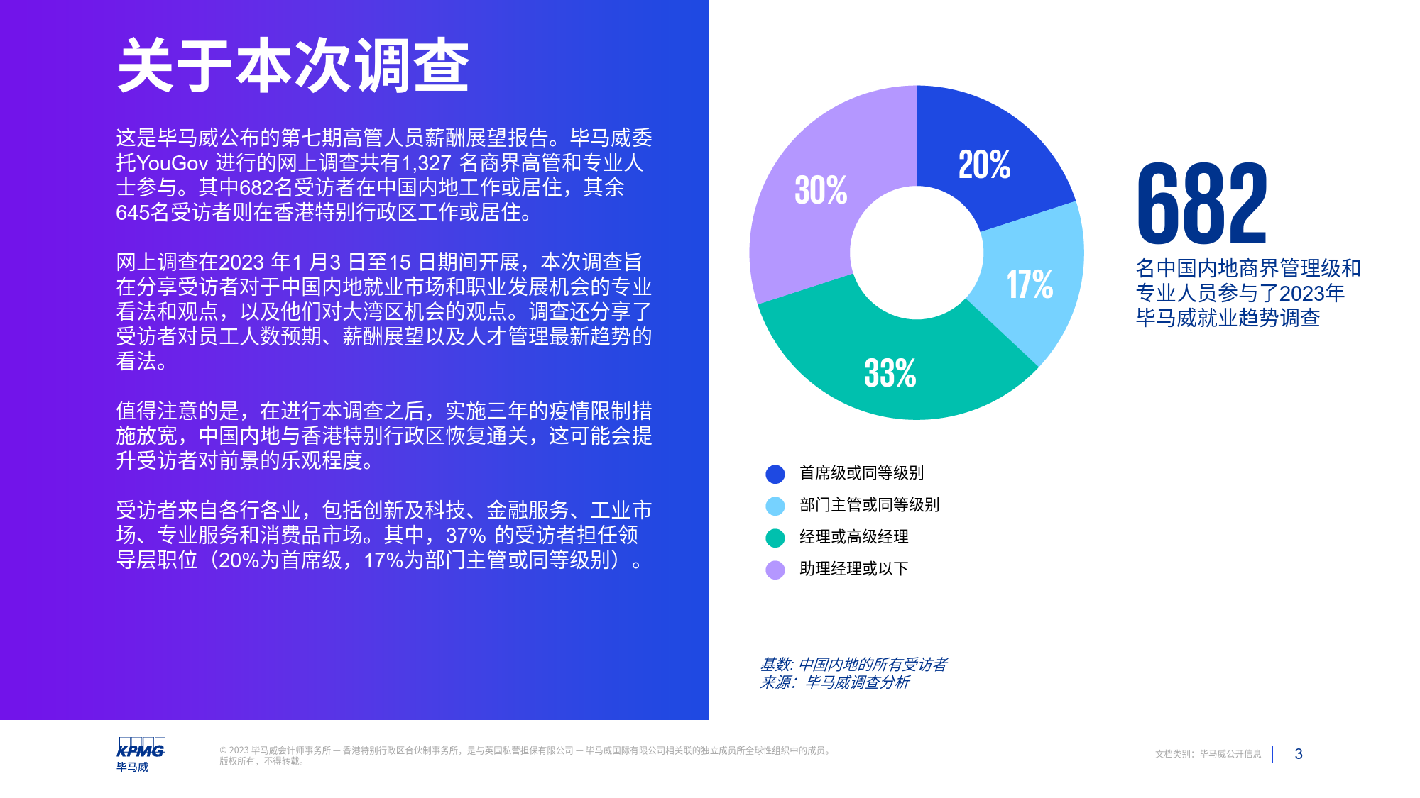 就业行业趋势调查：2023年中国内地高管人员薪酬展望_第3页