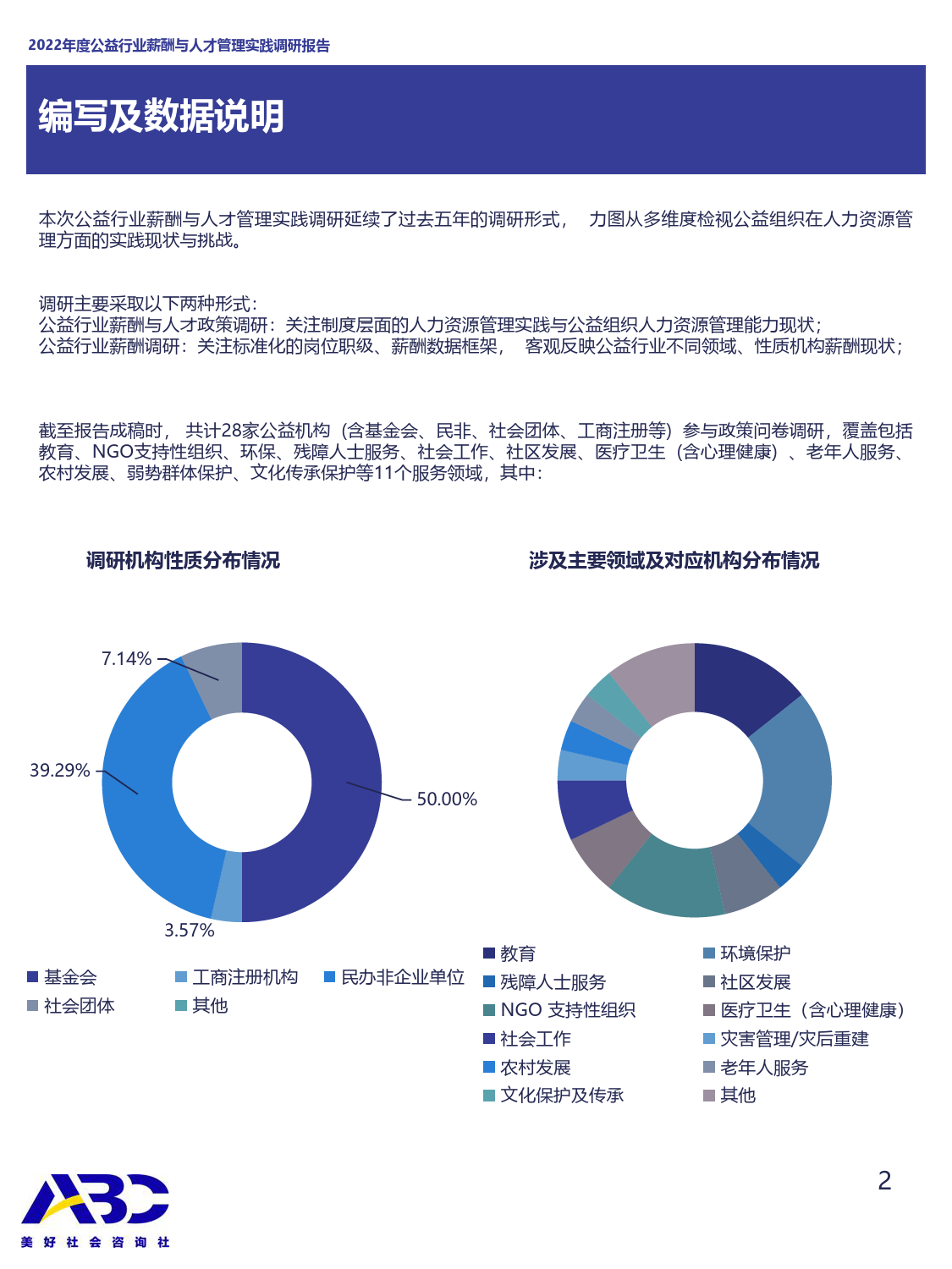 2022年度公益行业薪酬与人才实践调研报告_第3页