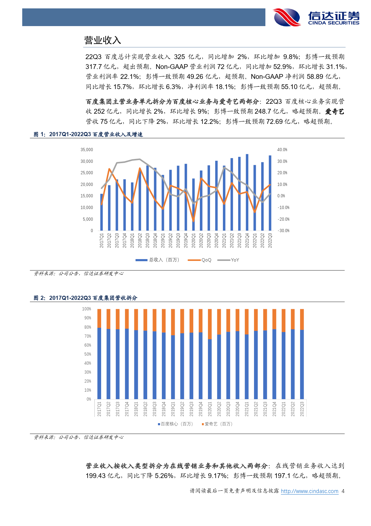 22Q3业绩点评：非广告业务增长强劲，百度核心营业利润大幅改善_第4页