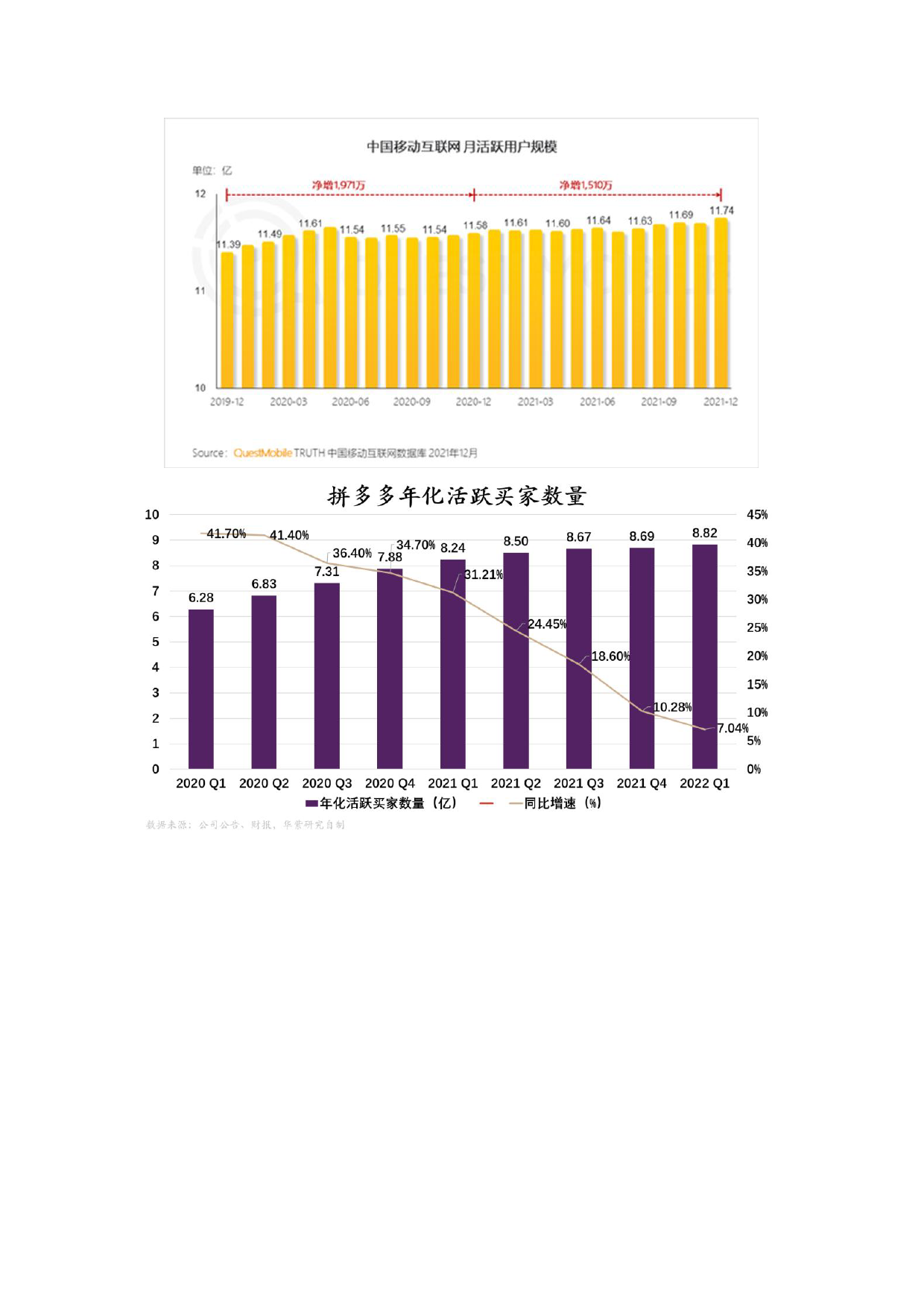 2022阿里、京东、拼多多｜同质化与差异化大博弈_第3页