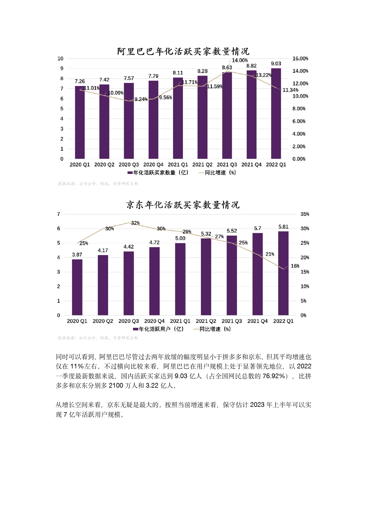 2022阿里、京东、拼多多｜同质化与差异化大博弈_第4页