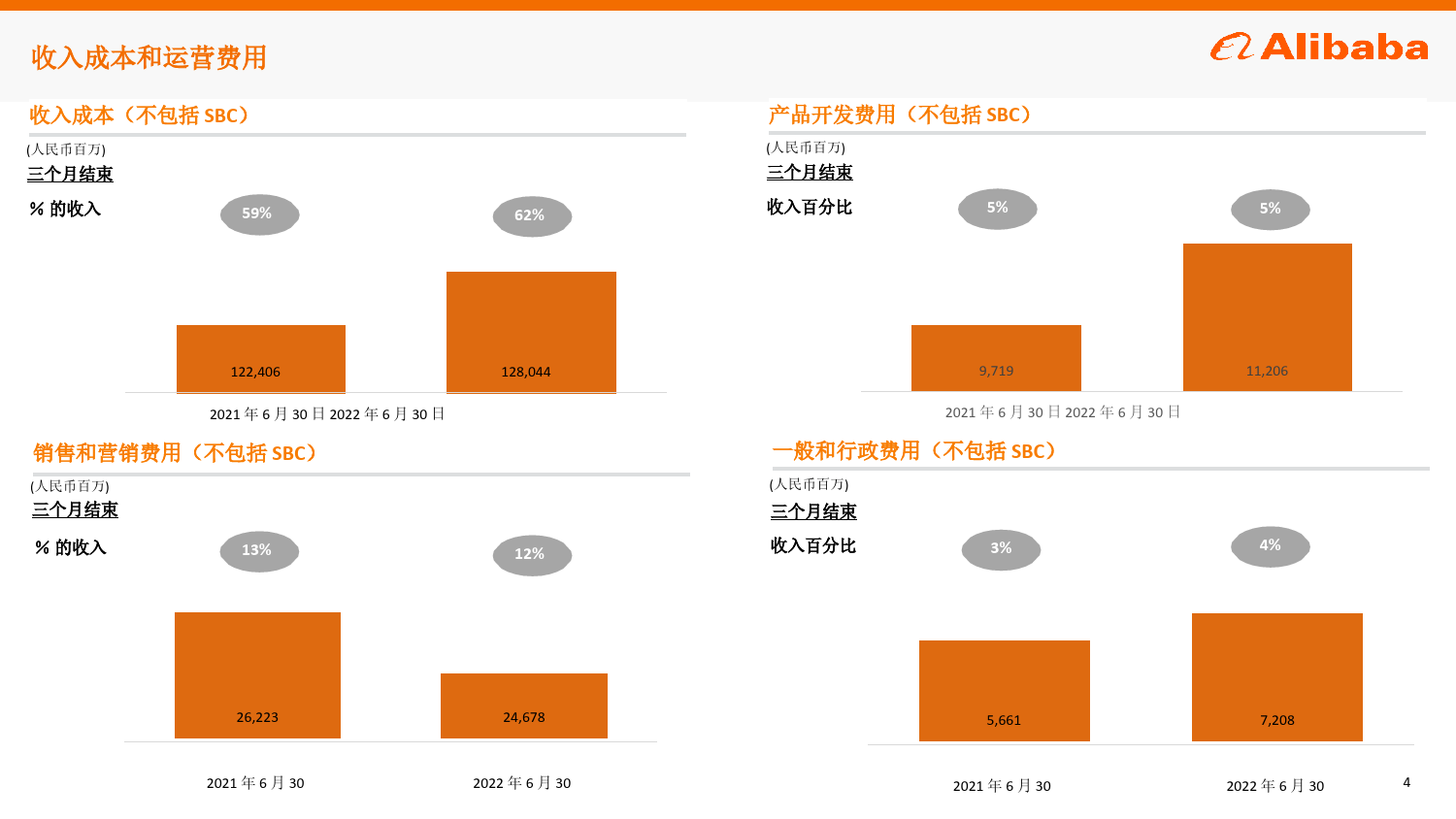 阿里巴巴2022年6月份季度业绩_第4页