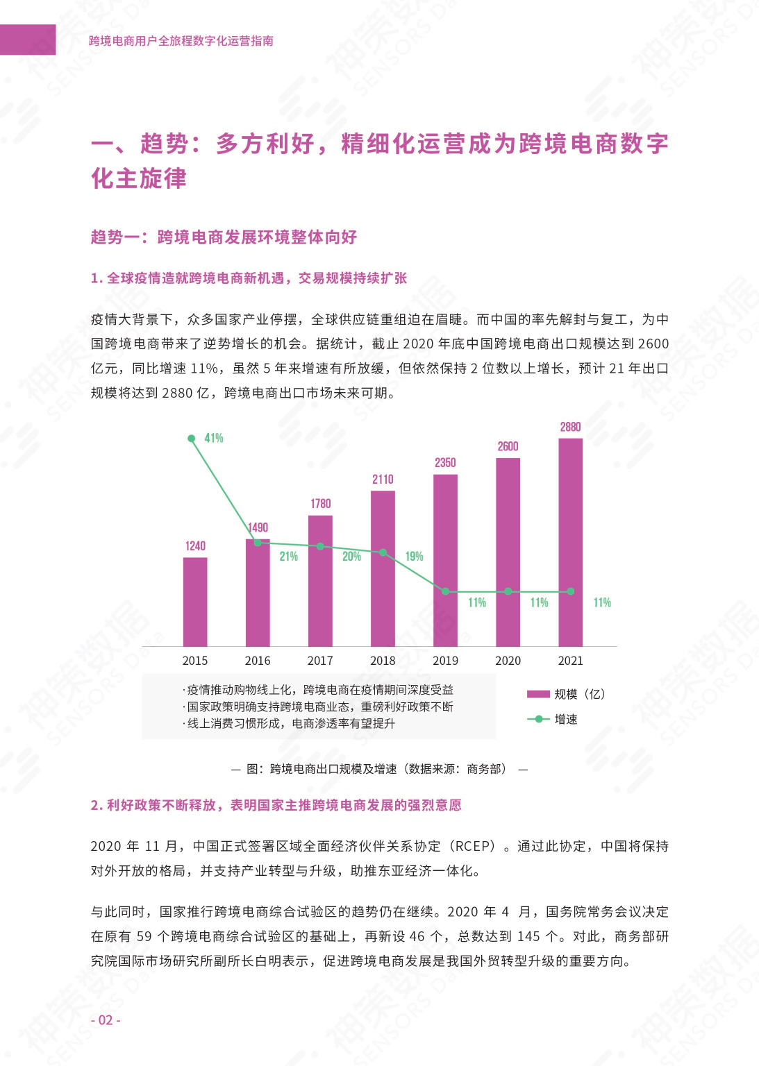 跨境电商用户全旅程数字化运营指南_第3页