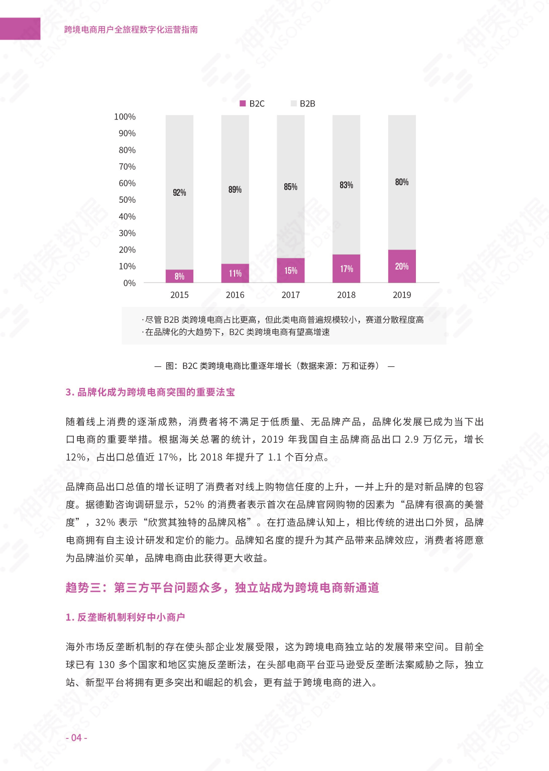 跨境电商用户全旅程数字化运营指南_第5页