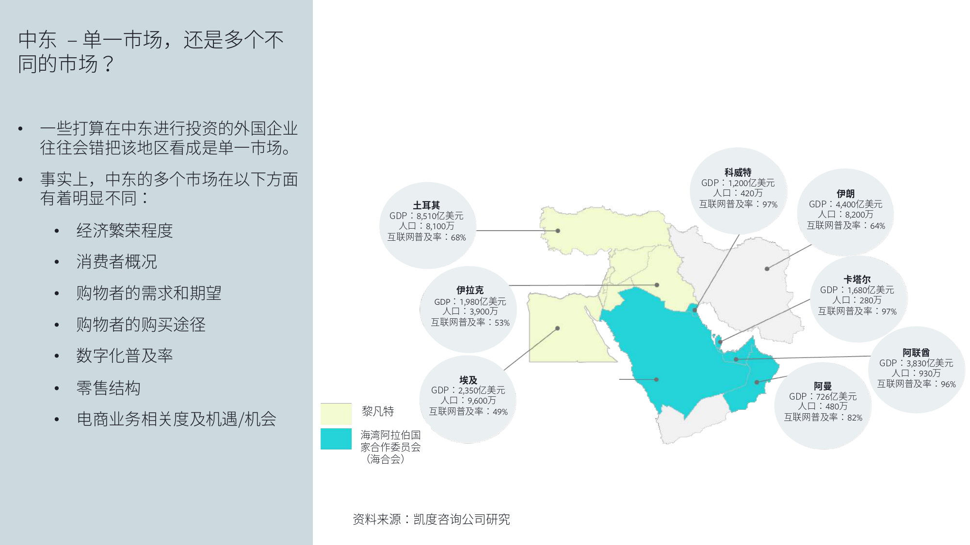 Kantar：中东跨境电商市场白皮书—未来新增长动力_第4页