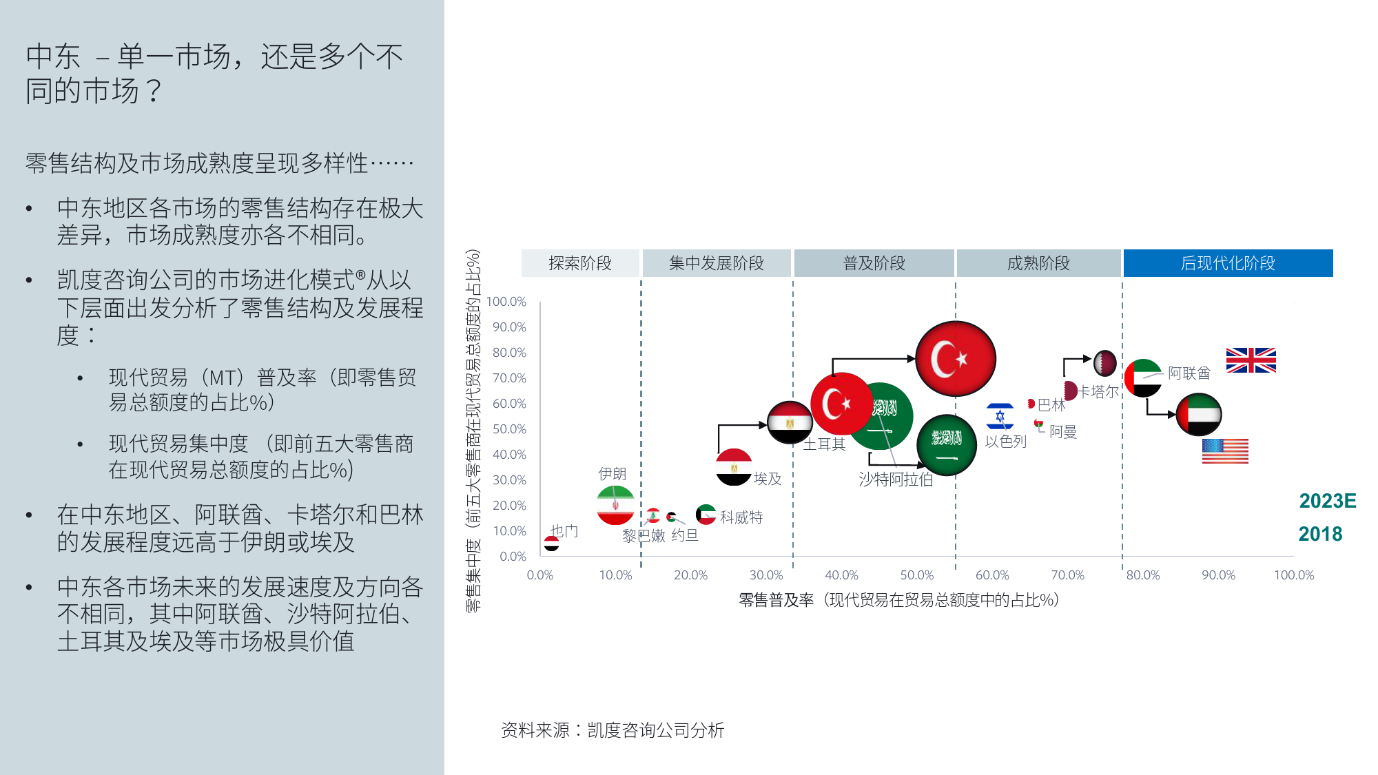 Kantar：中东跨境电商市场白皮书—未来新增长动力_第5页