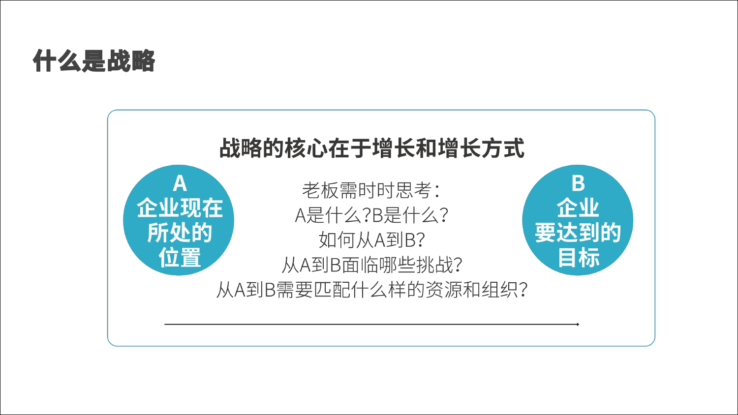 陈贤亭：跨境电商管理思维模型和实战工具_第2页