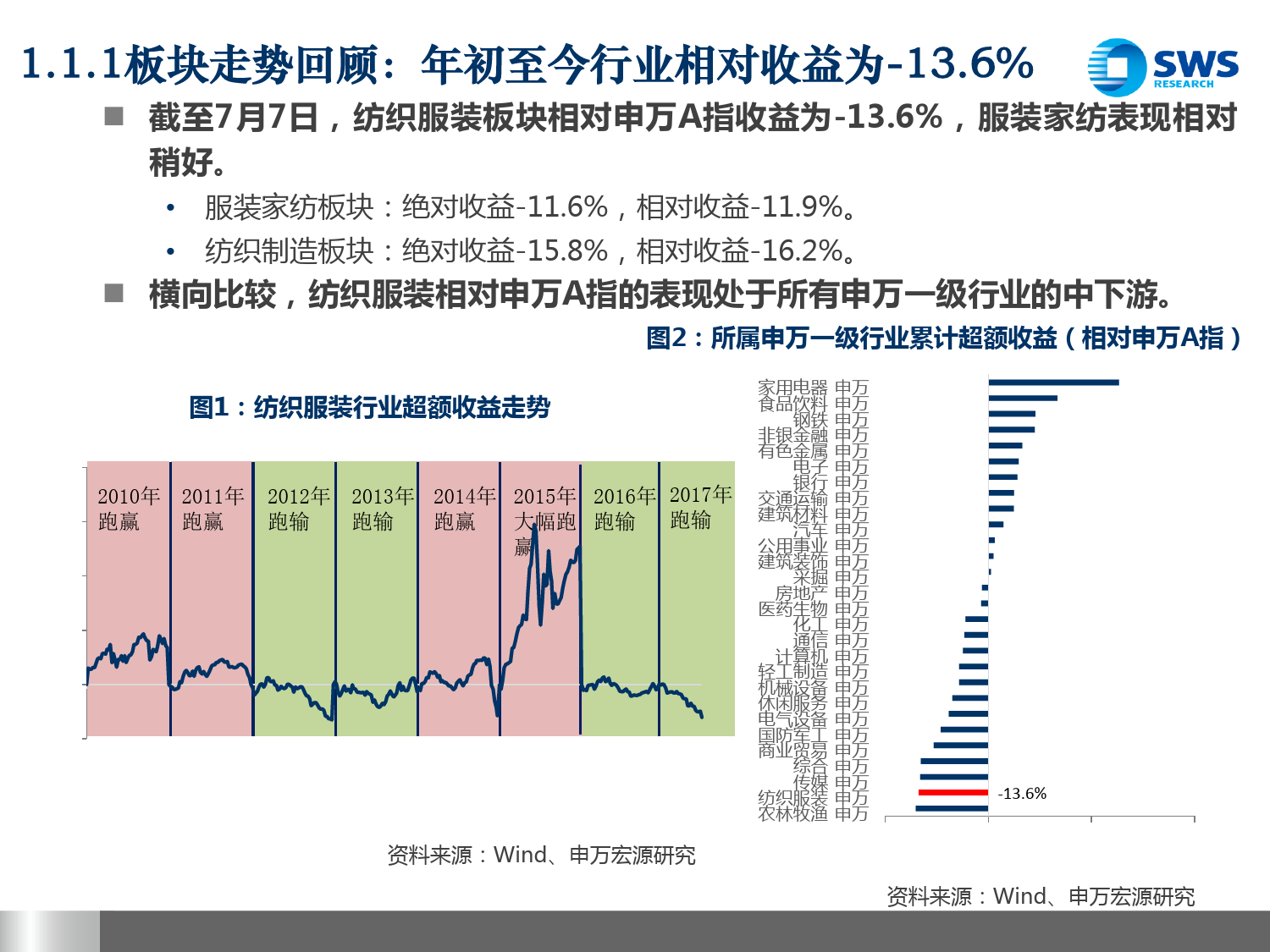 2017下半年纺织服装行业投资策略_顺应一带一路发展_跨境电商起步正当时_第3页