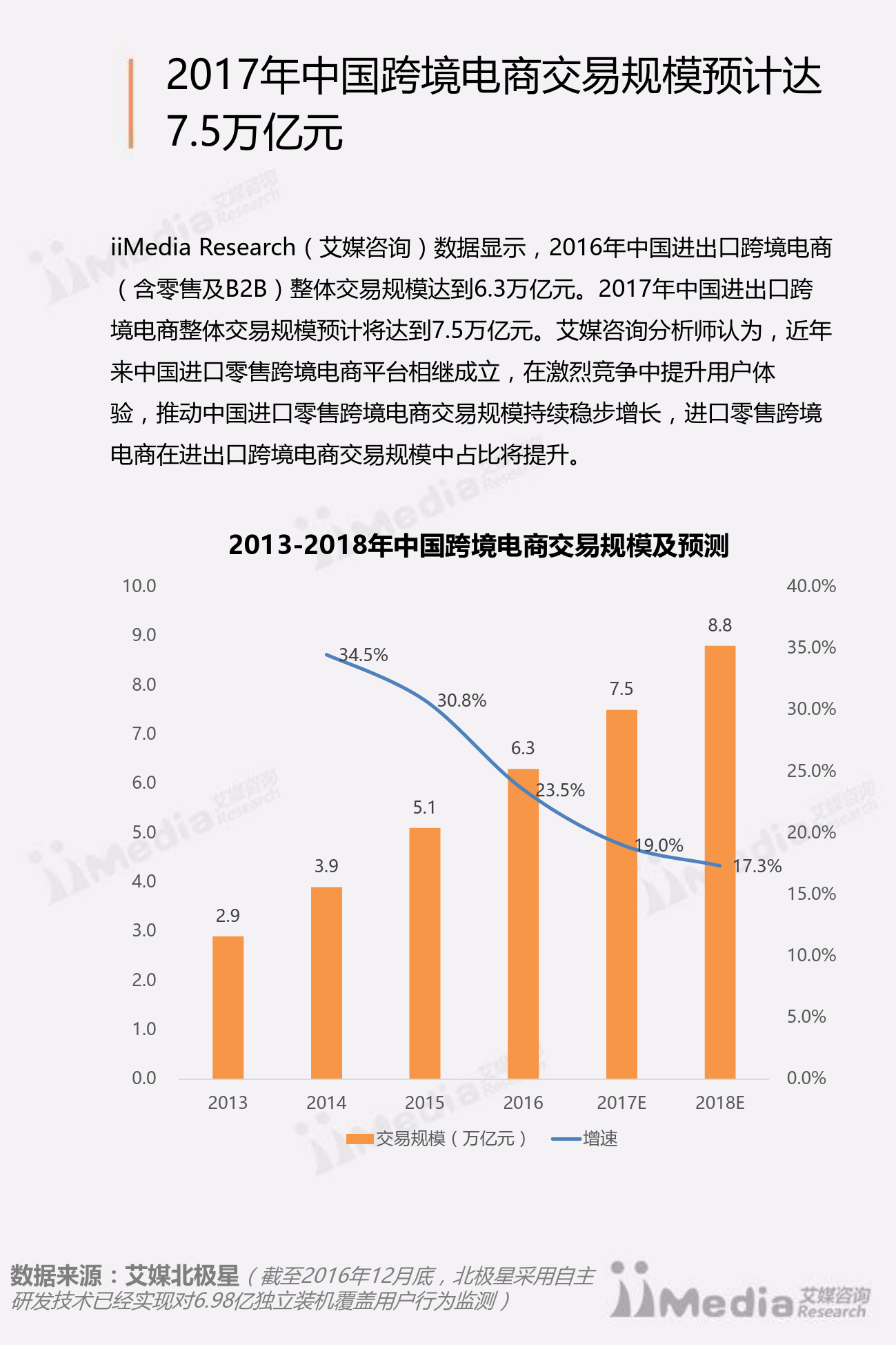 数据局_艾媒咨询：2017年中国网民针对跨境电商售后服务关注度调查报告_第3页