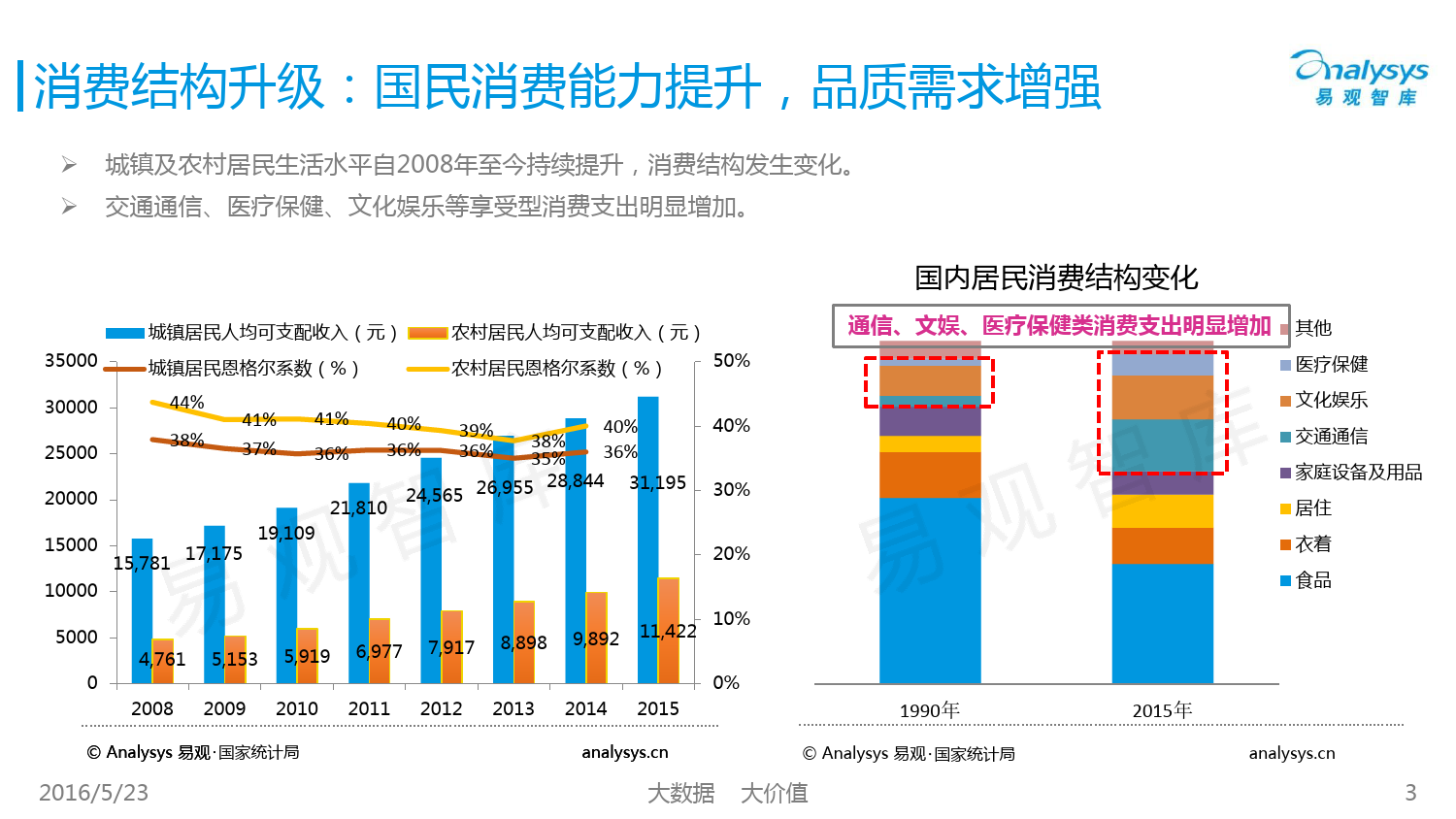 易观_精选直采∙自营物流跨境电商效益与体验并重_第3页