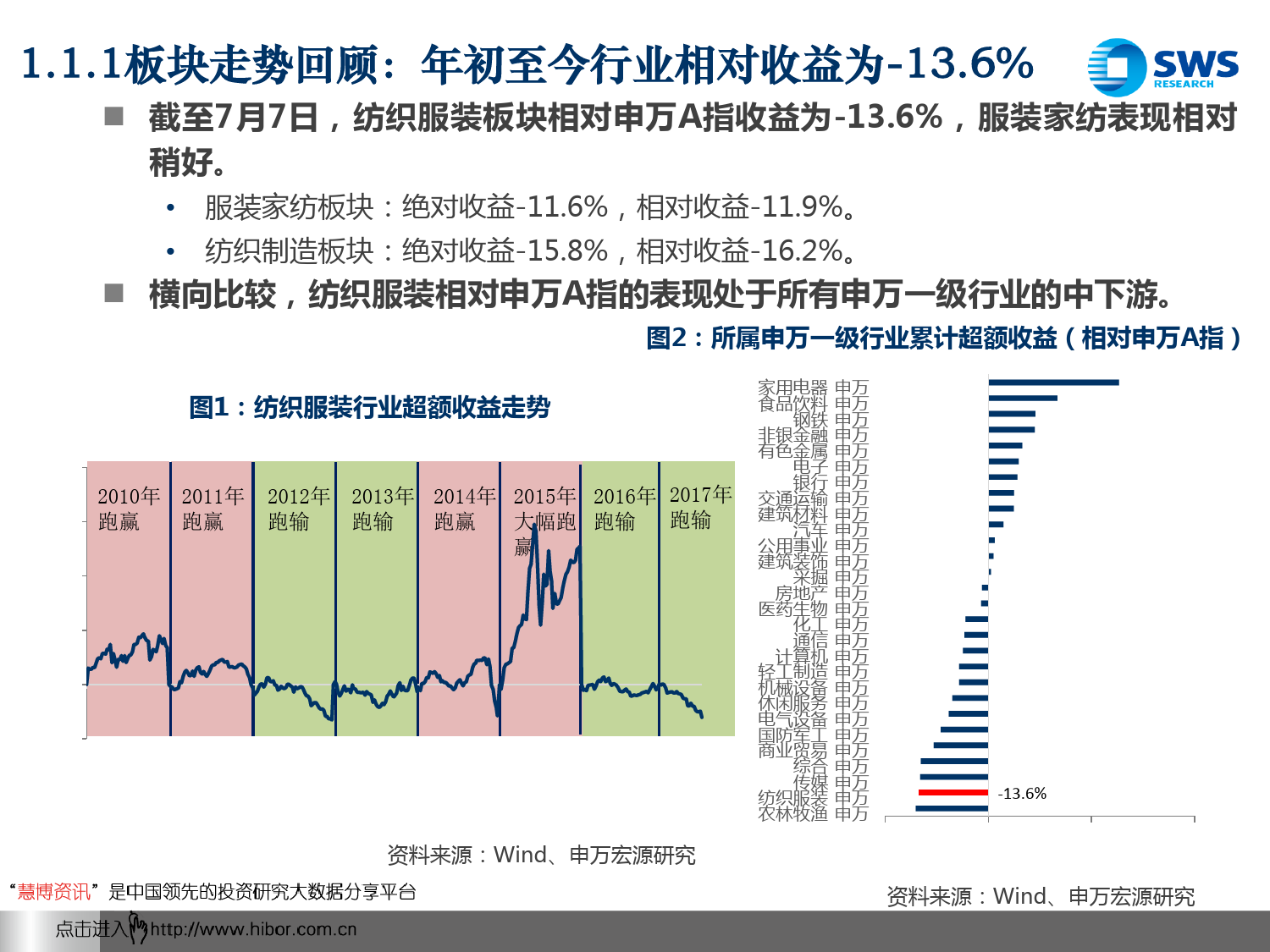 纺织服装行业：顺应一带一路发展，跨境电商起步正当时_第3页